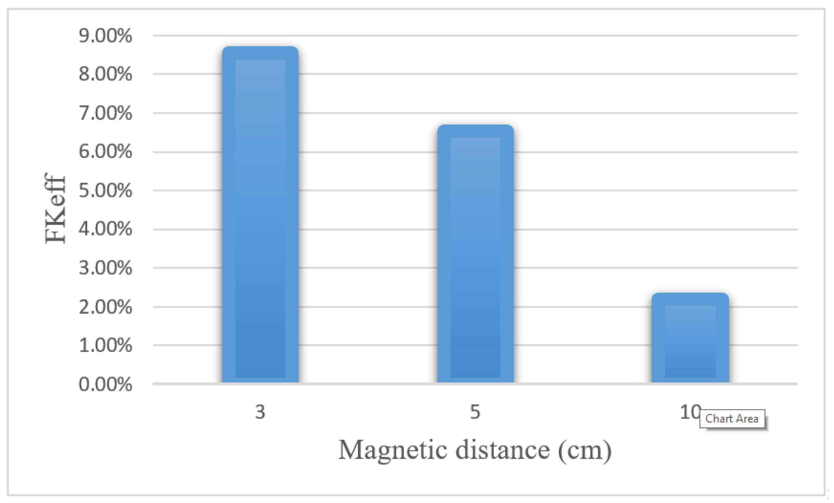 Pharmaceutics 14 00324 g022