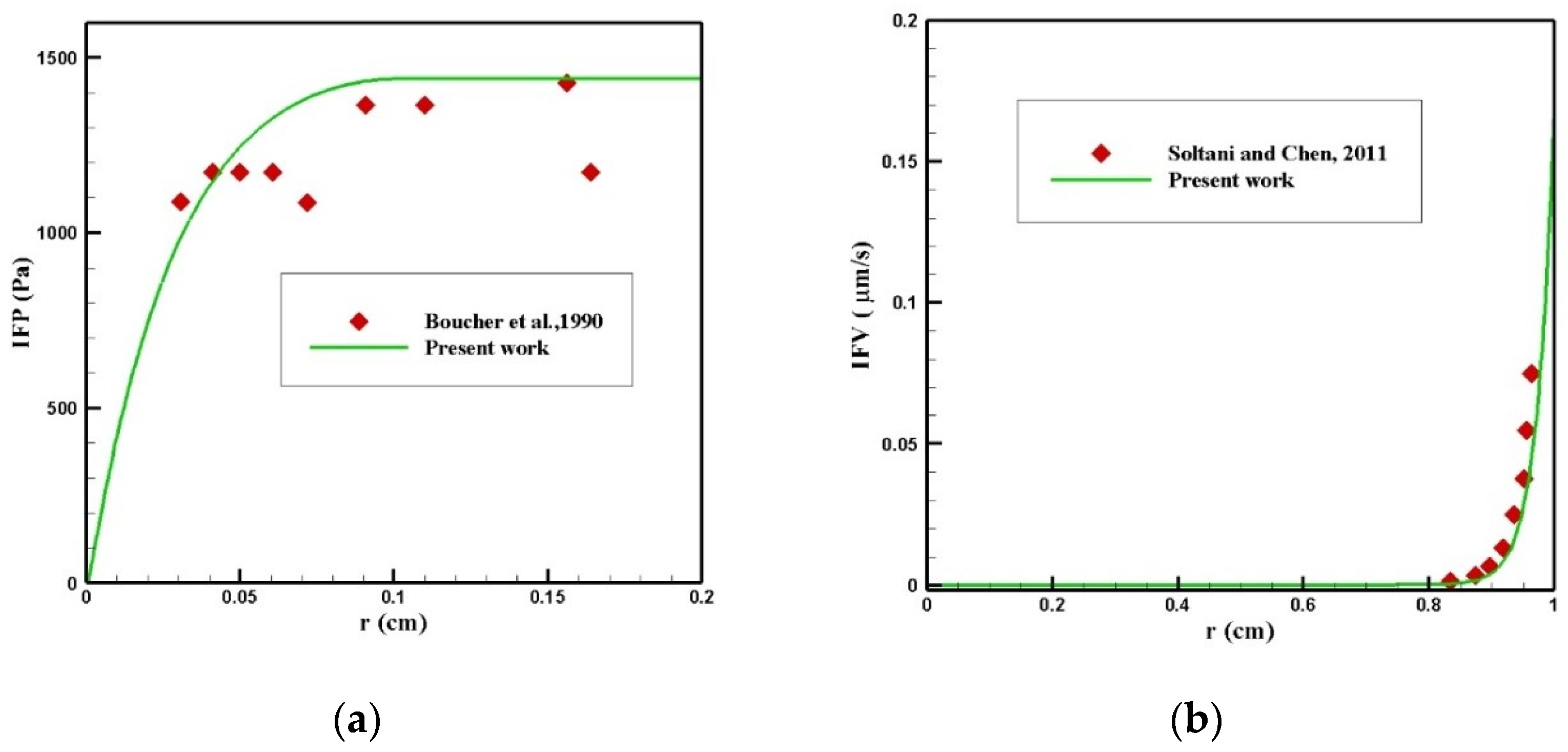 Pharmaceutics 14 00324 g023
