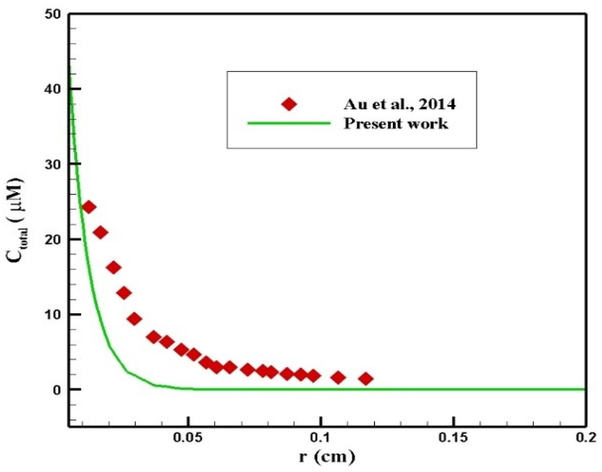 Pharmaceutics 14 00324 g024