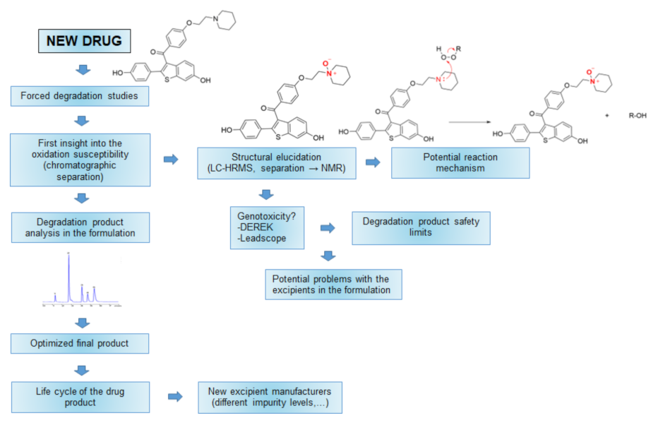 Pharmaceutics 14 00325 g001 Pharmaceutics 14 00325 g001