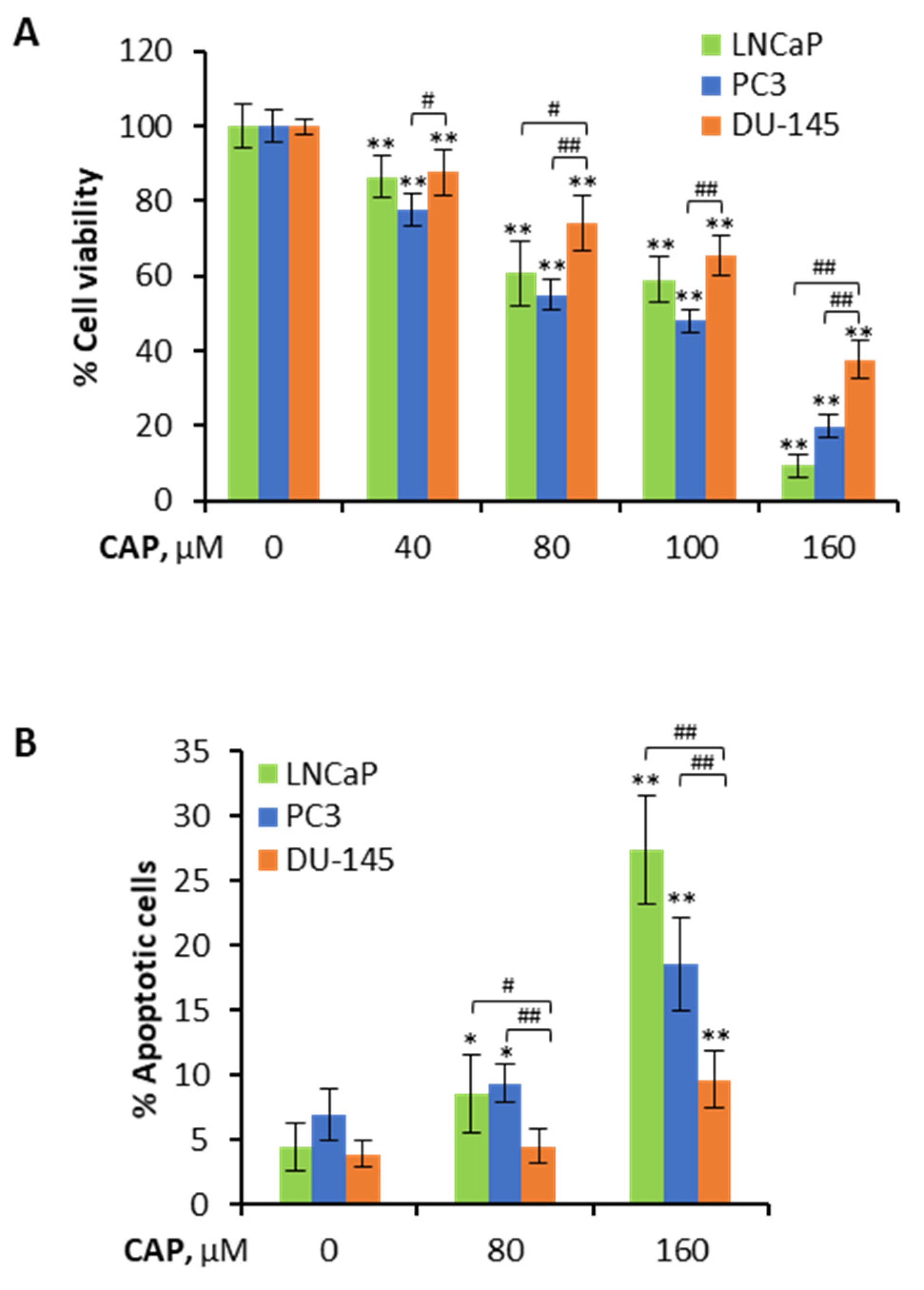 Pharmaceutics 14 00329 g001