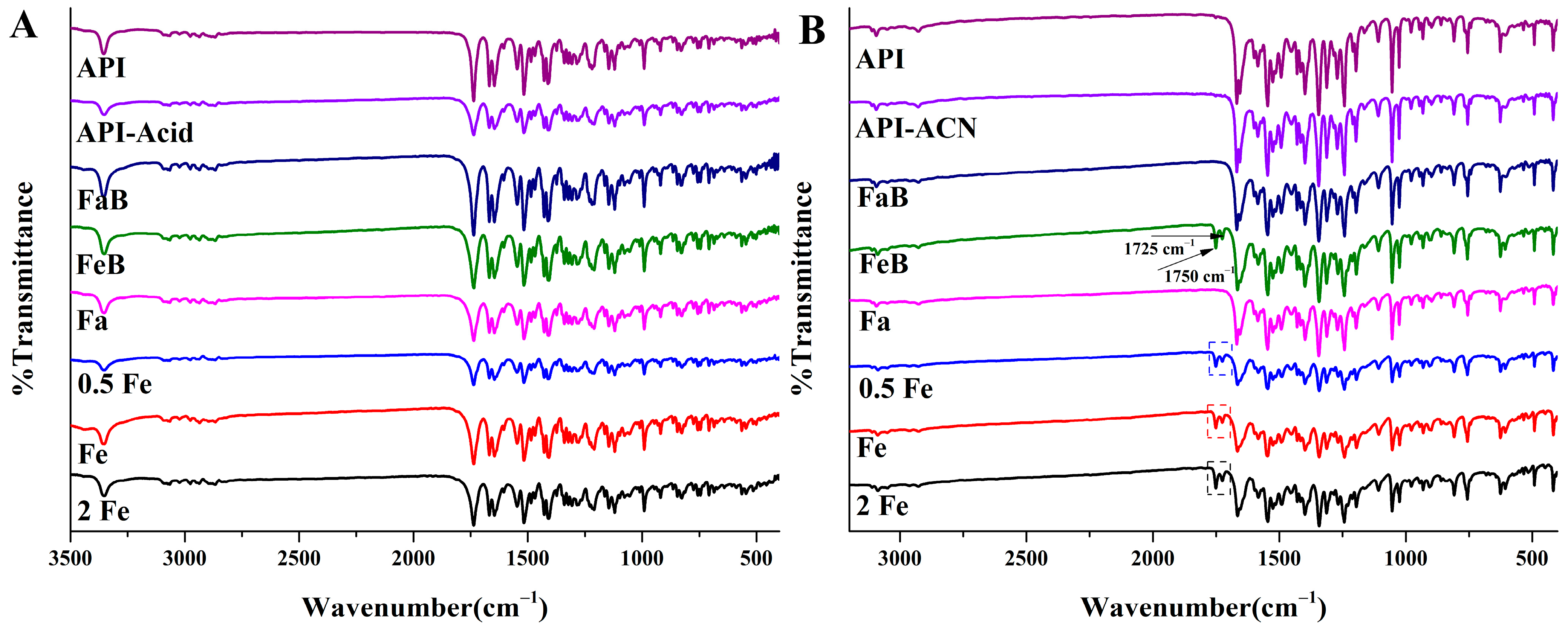 Pharmaceutics 14 00330 g003