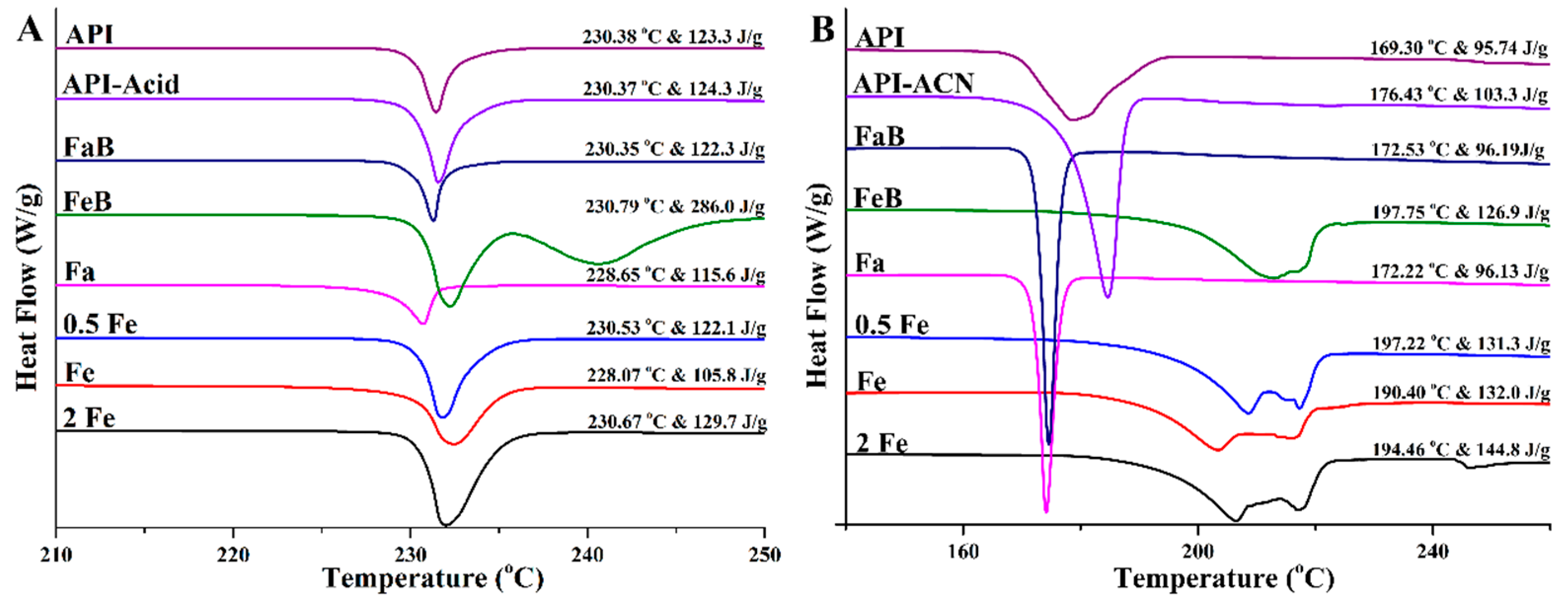 Pharmaceutics 14 00330 g004