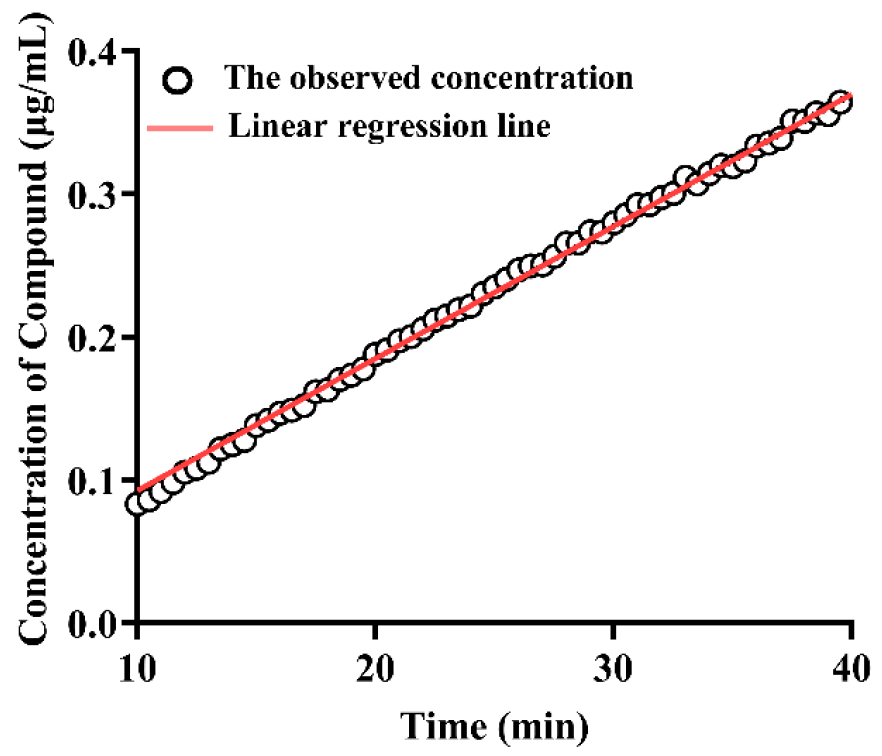 Pharmaceutics 14 00330 g006