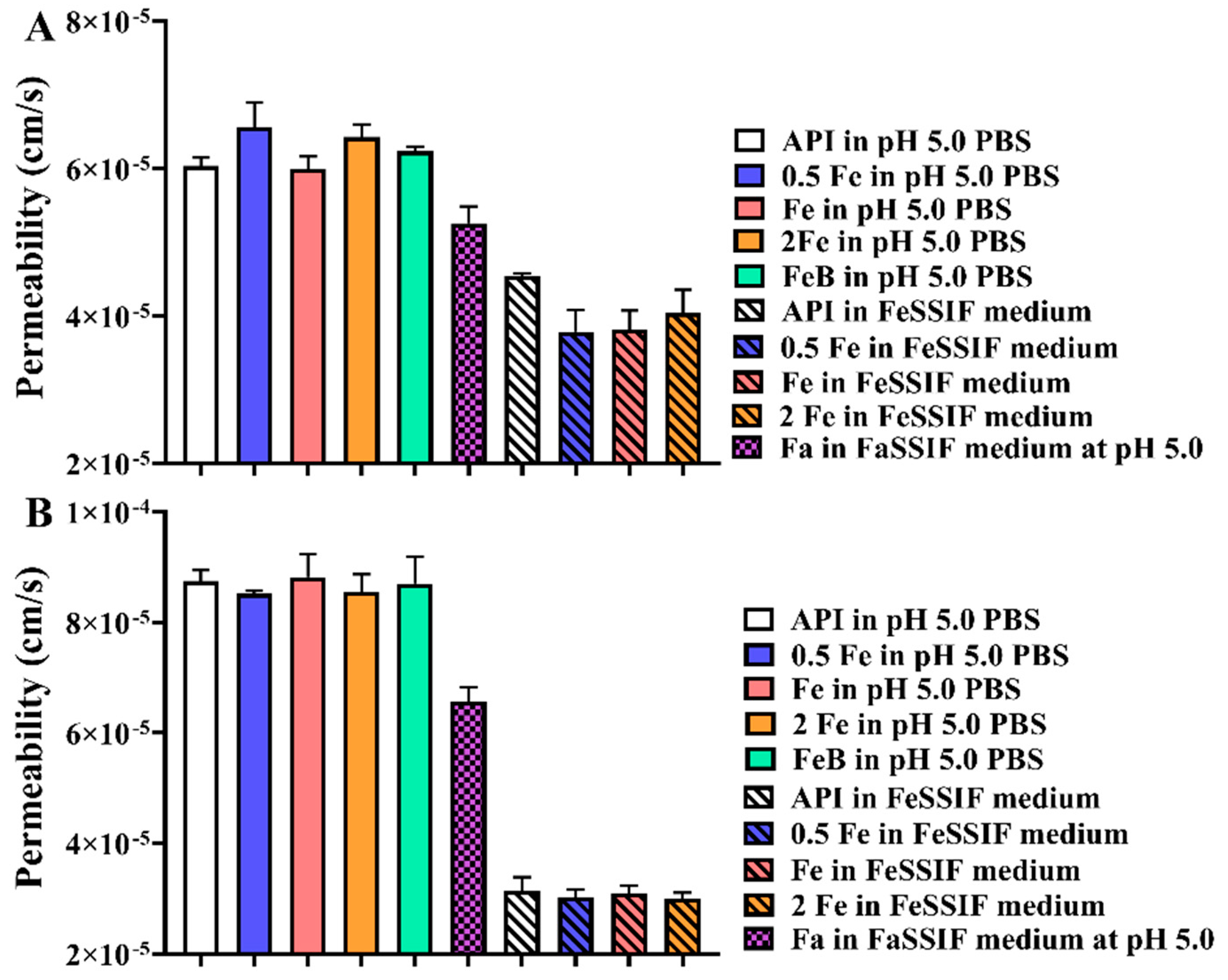 Pharmaceutics 14 00330 g008