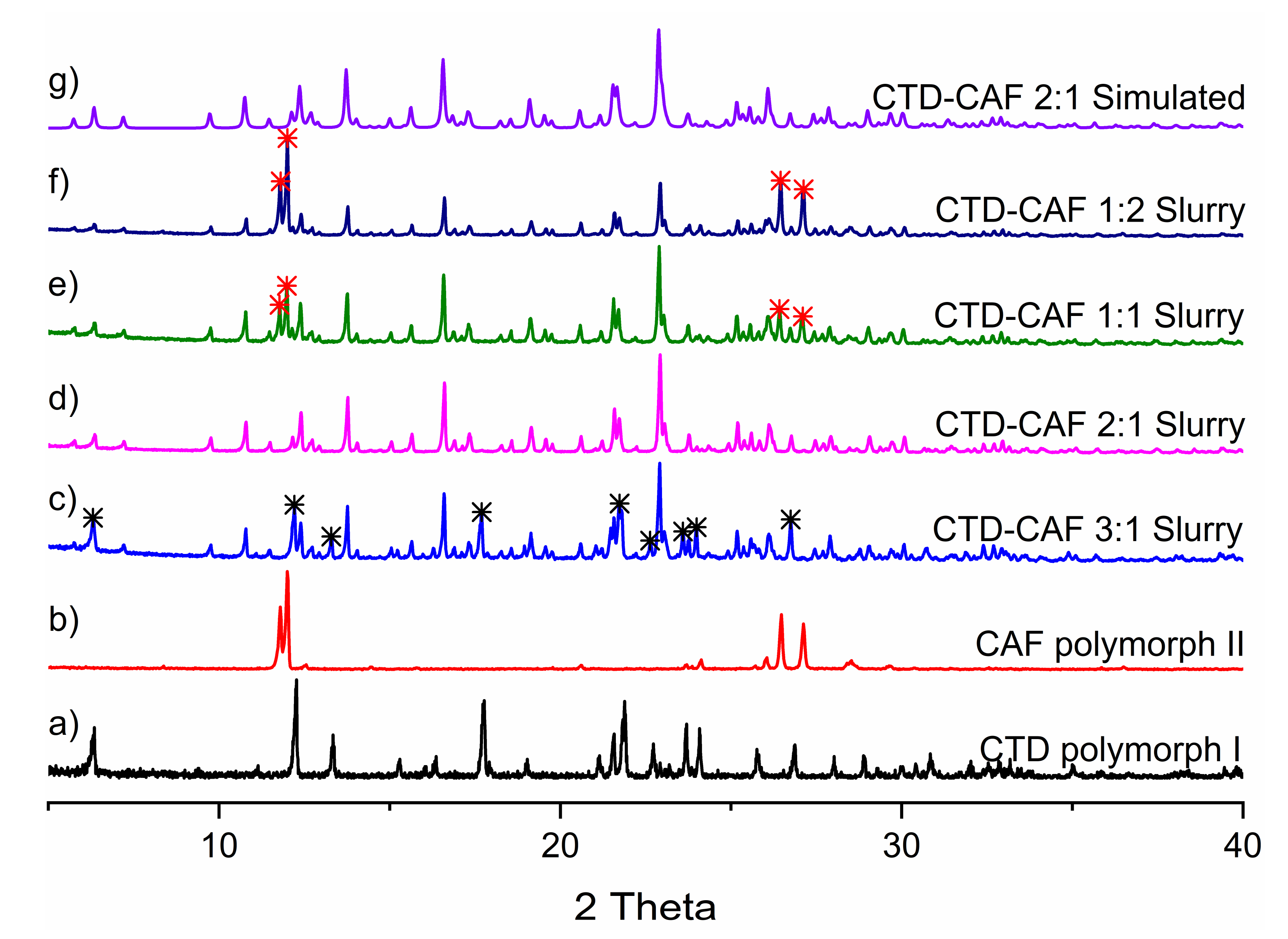 Pharmaceutics 14 00334 g002