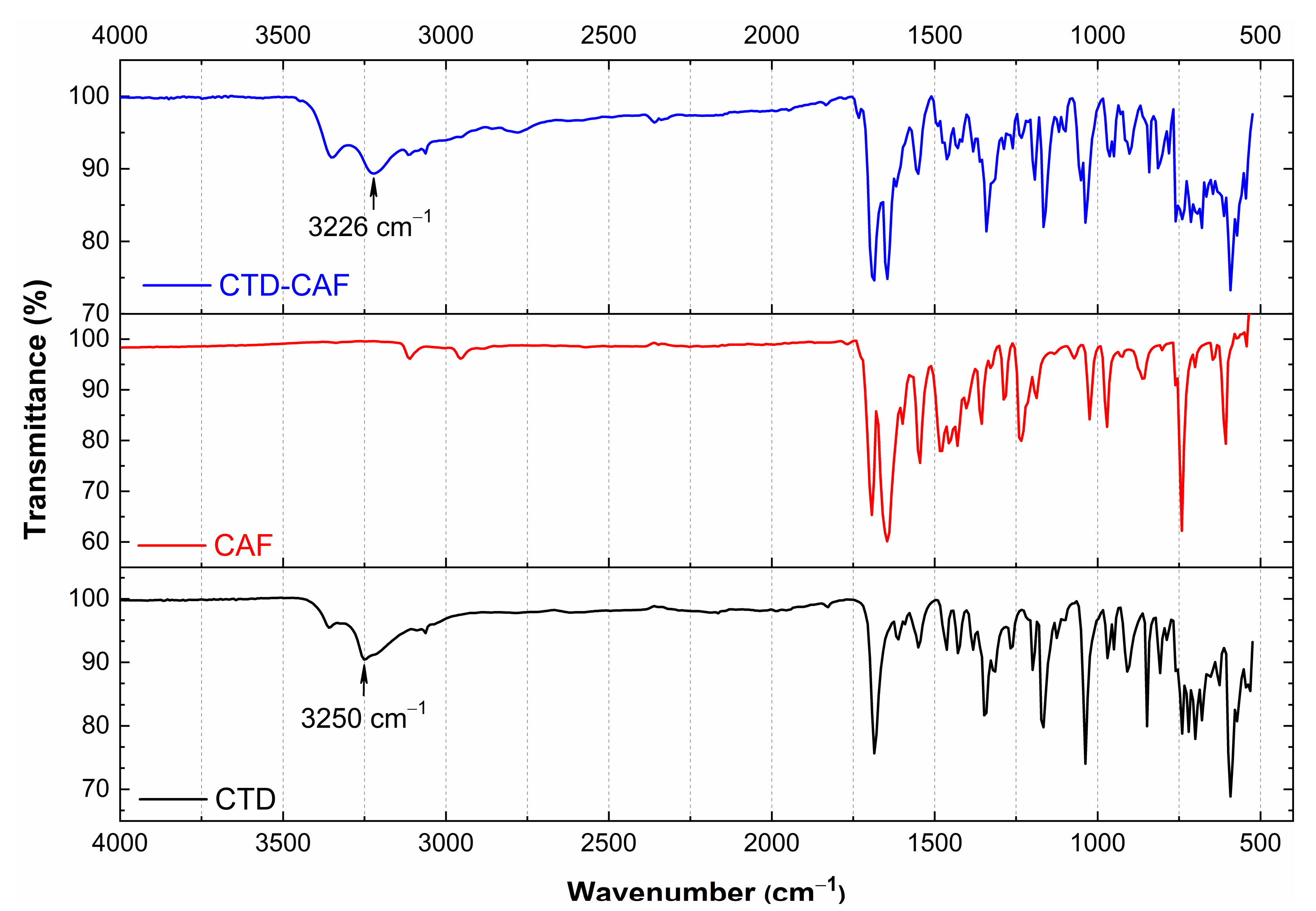 Pharmaceutics 14 00334 g007