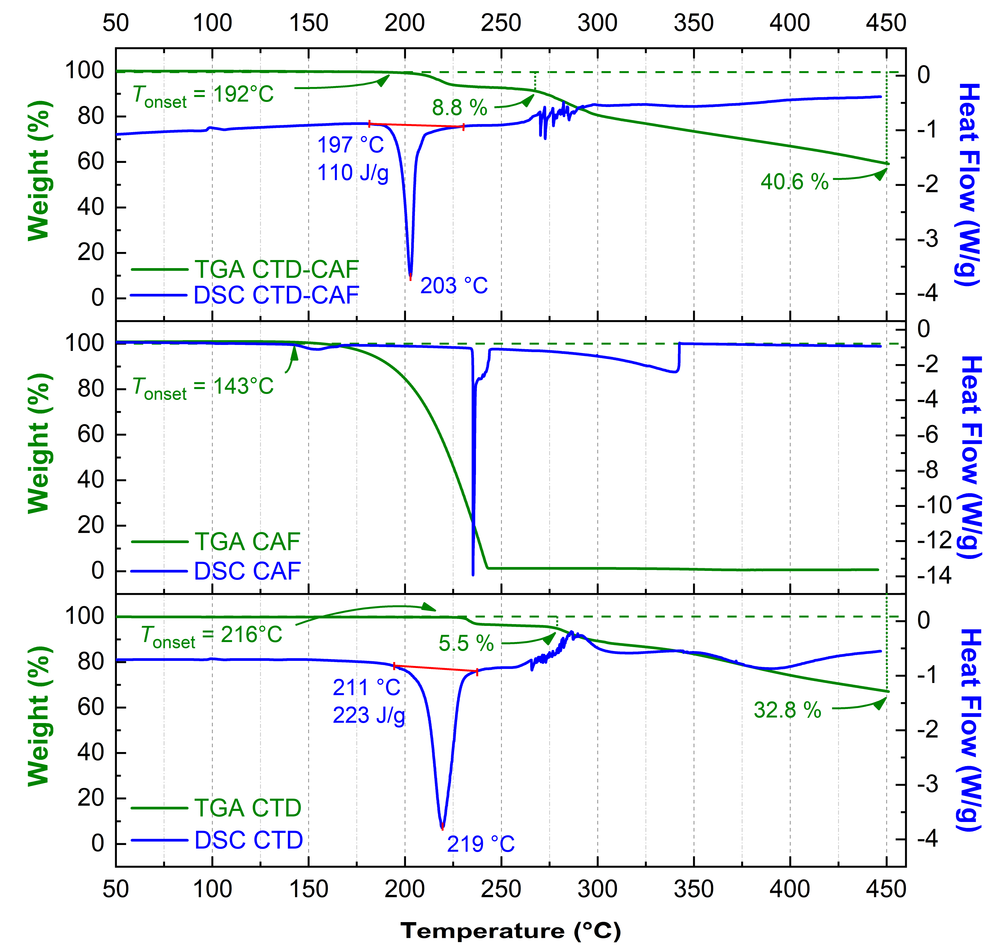 Pharmaceutics 14 00334 g008