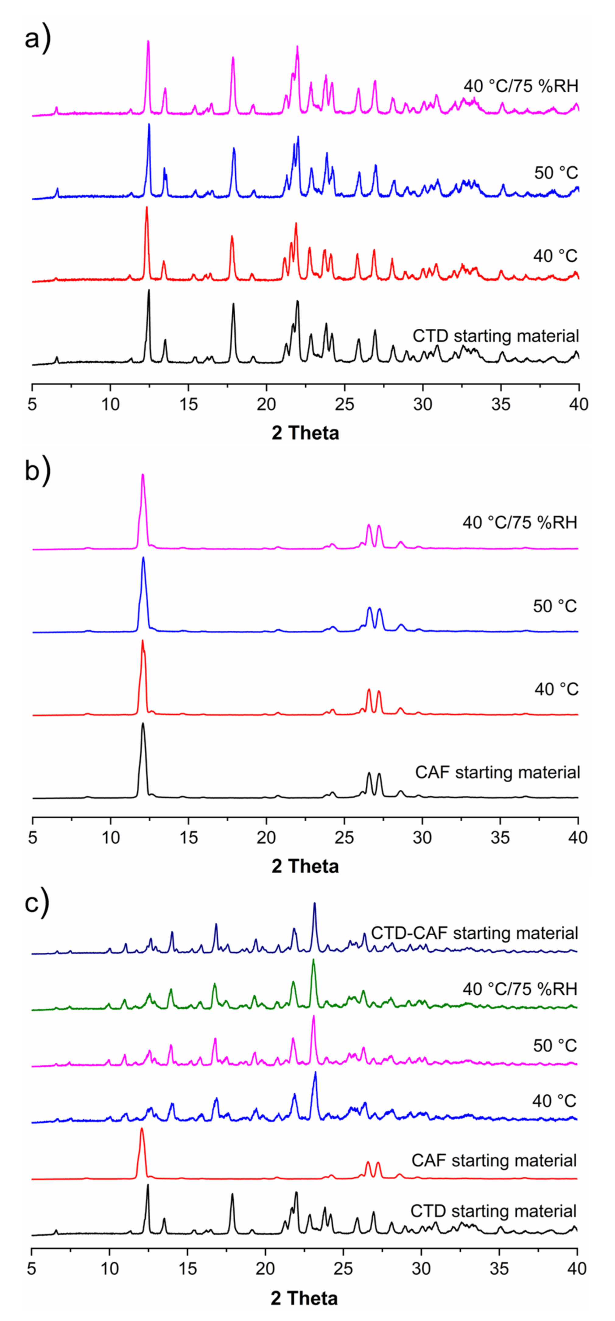 Pharmaceutics 14 00334 g009