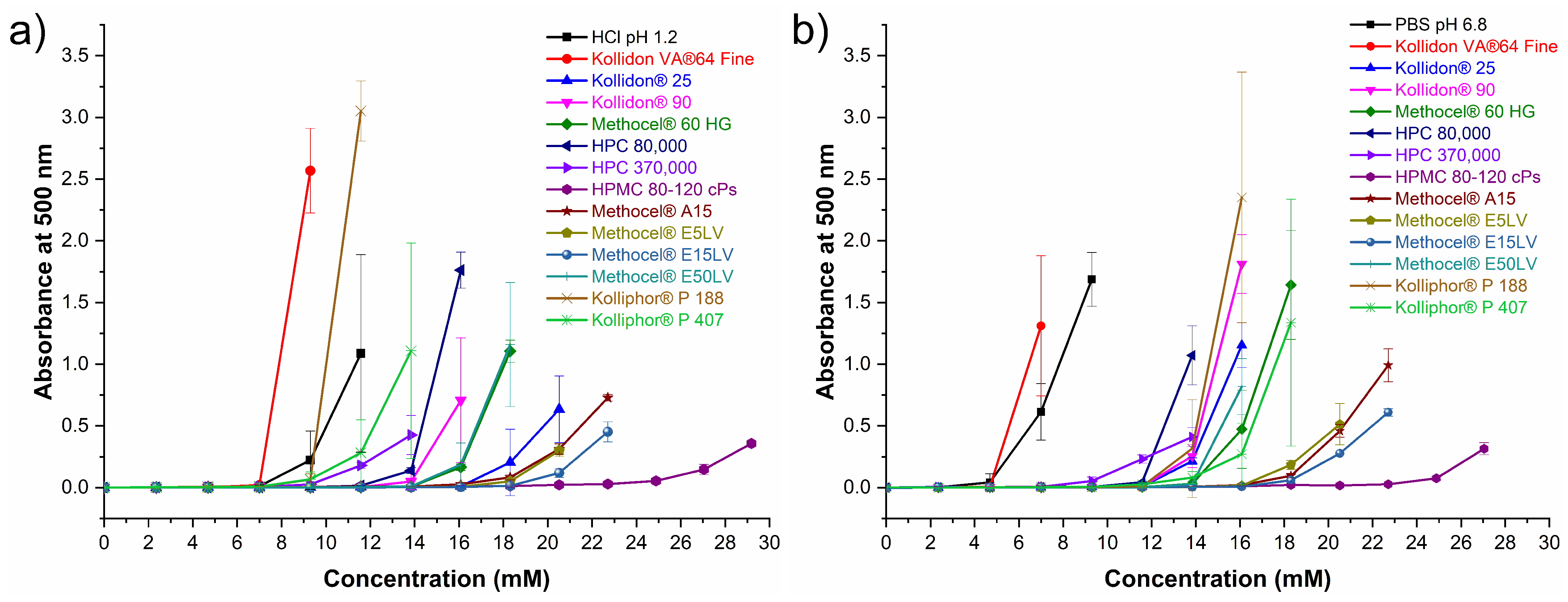 Pharmaceutics 14 00334 g010