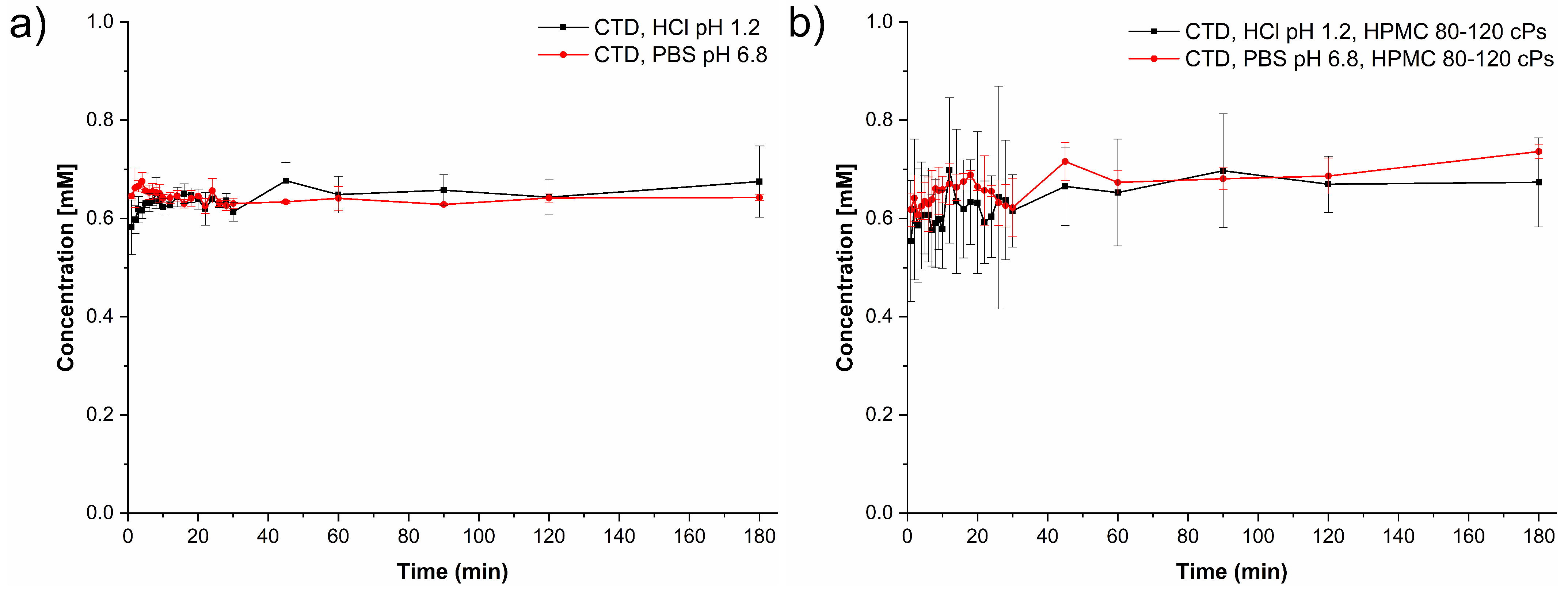 Pharmaceutics 14 00334 g011