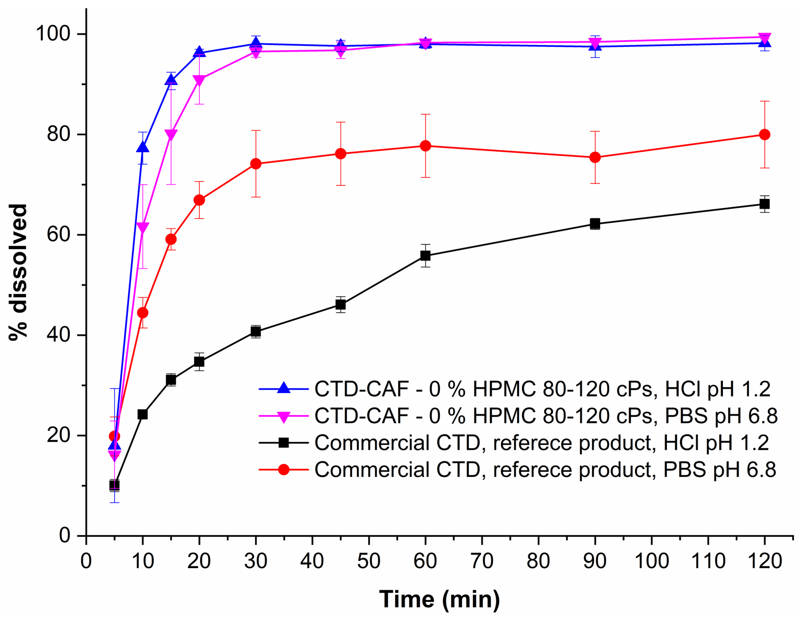 Pharmaceutics 14 00334 g018