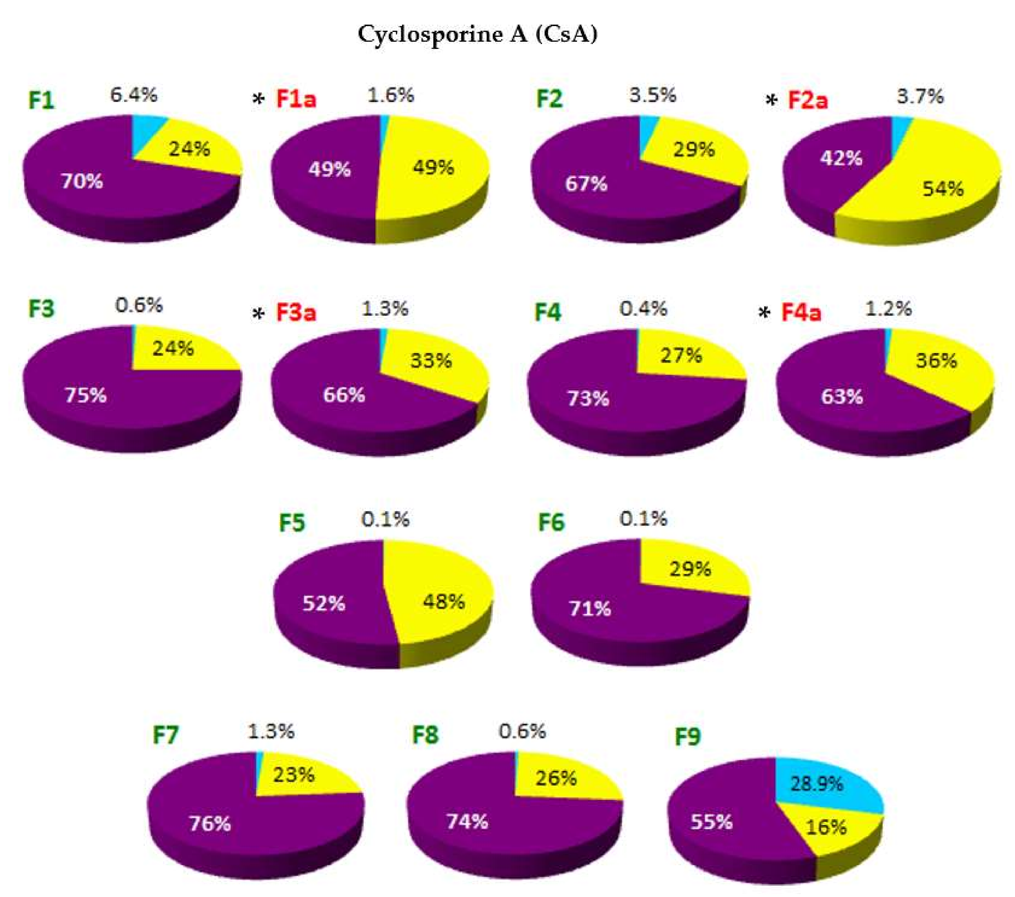 Pharmaceutics 14 00335 g003