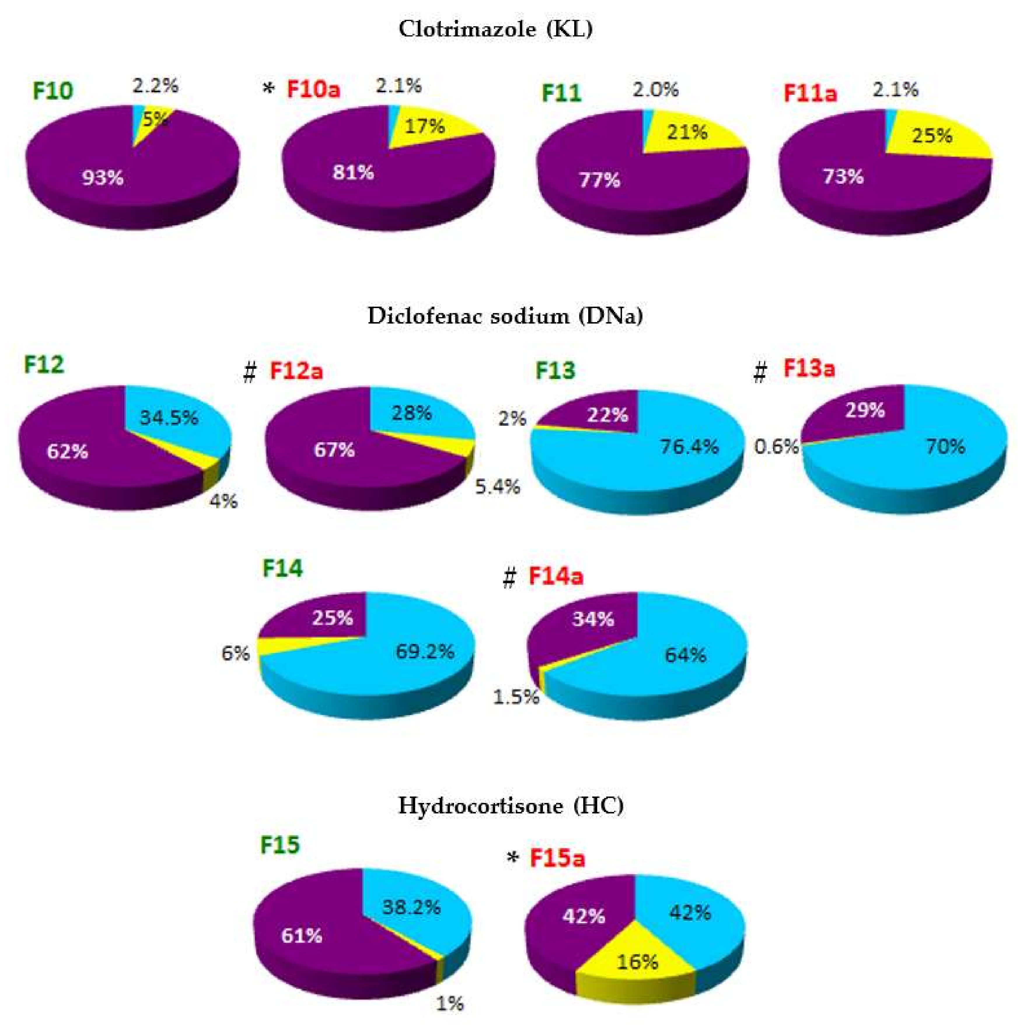 Pharmaceutics 14 00335 g004