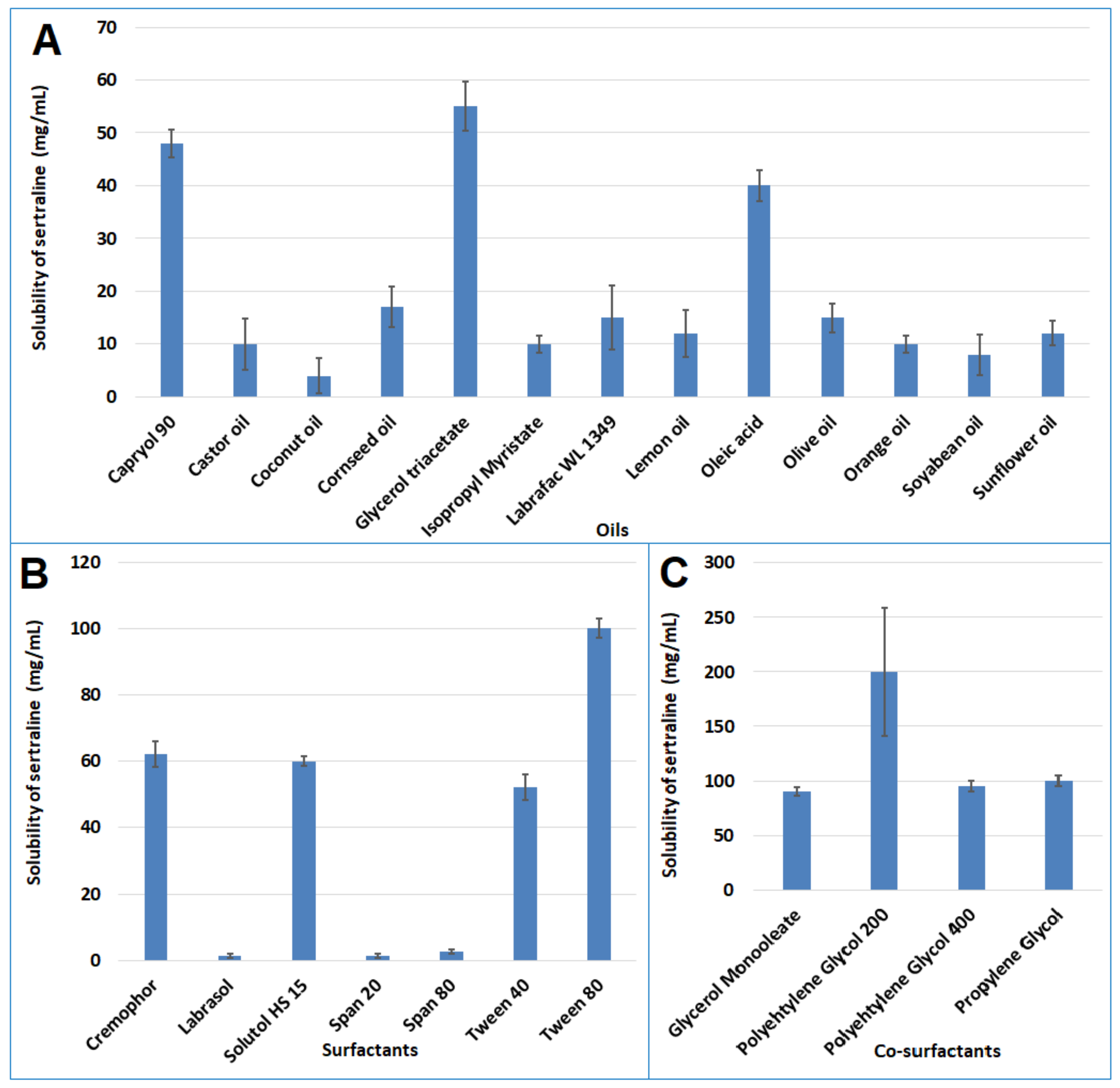 Pharmaceutics 14 00336 g002