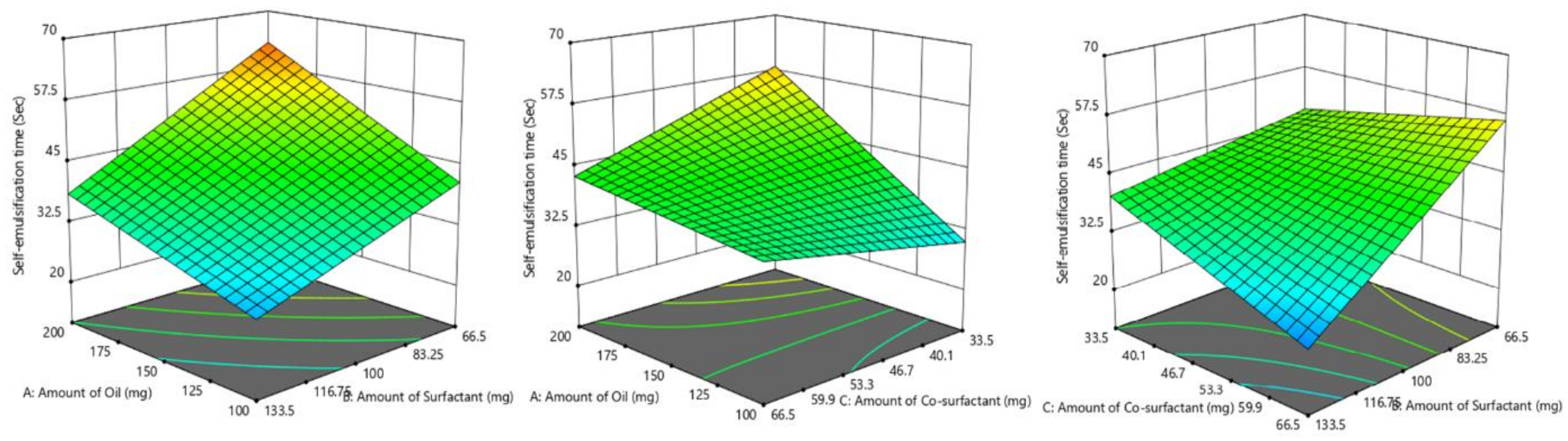 Pharmaceutics 14 00336 g006