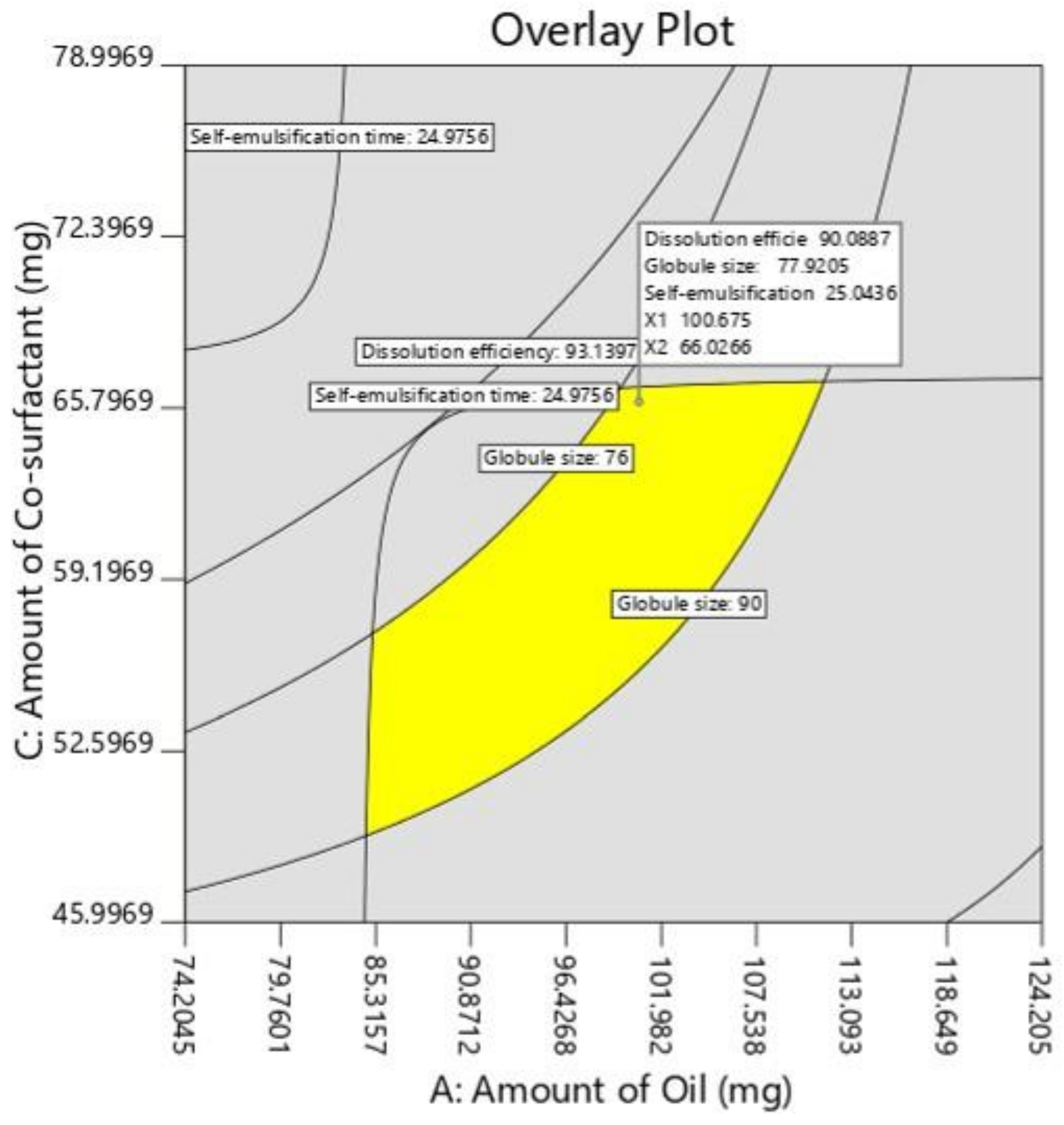Pharmaceutics 14 00336 g007