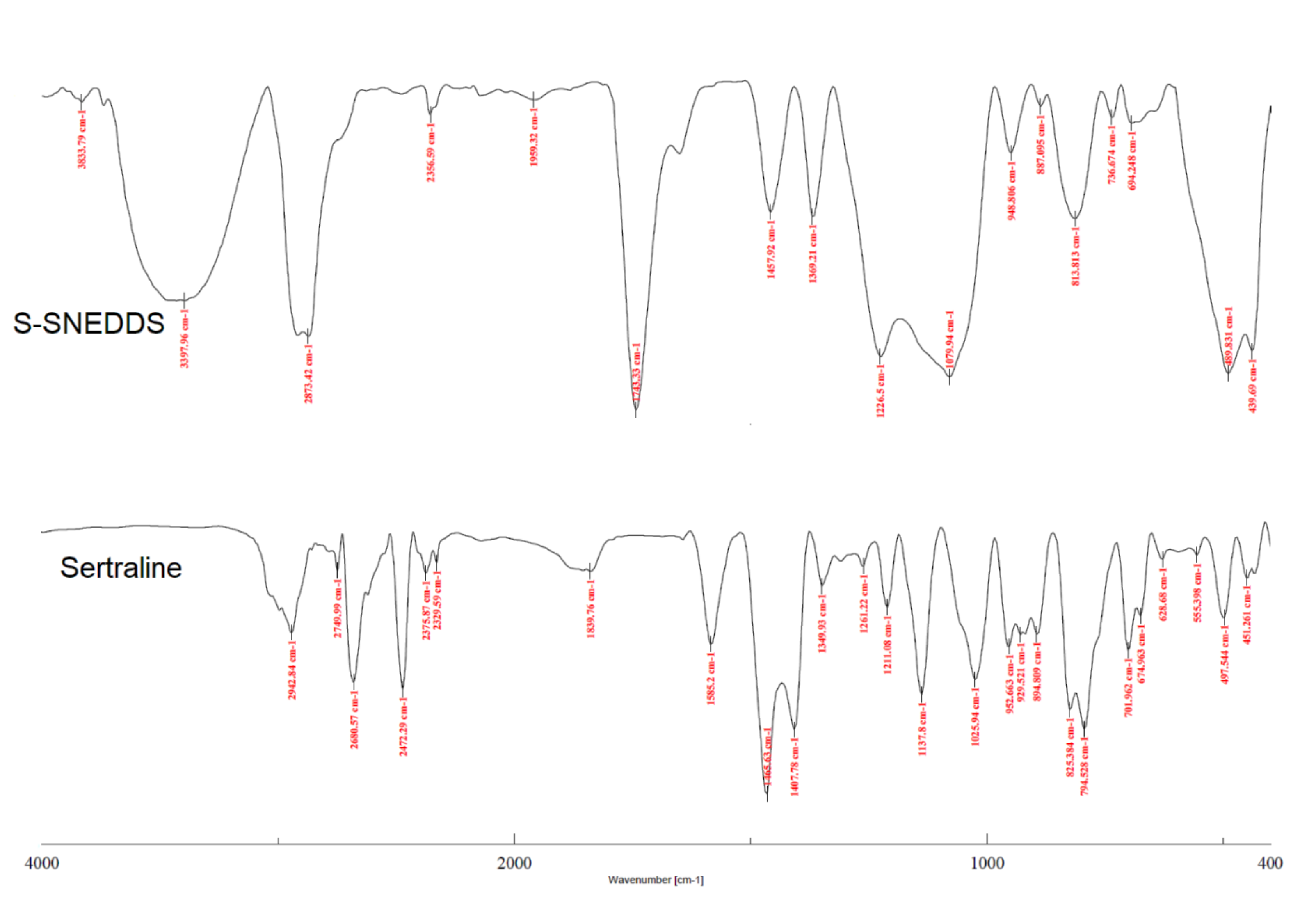 Pharmaceutics 14 00336 g012