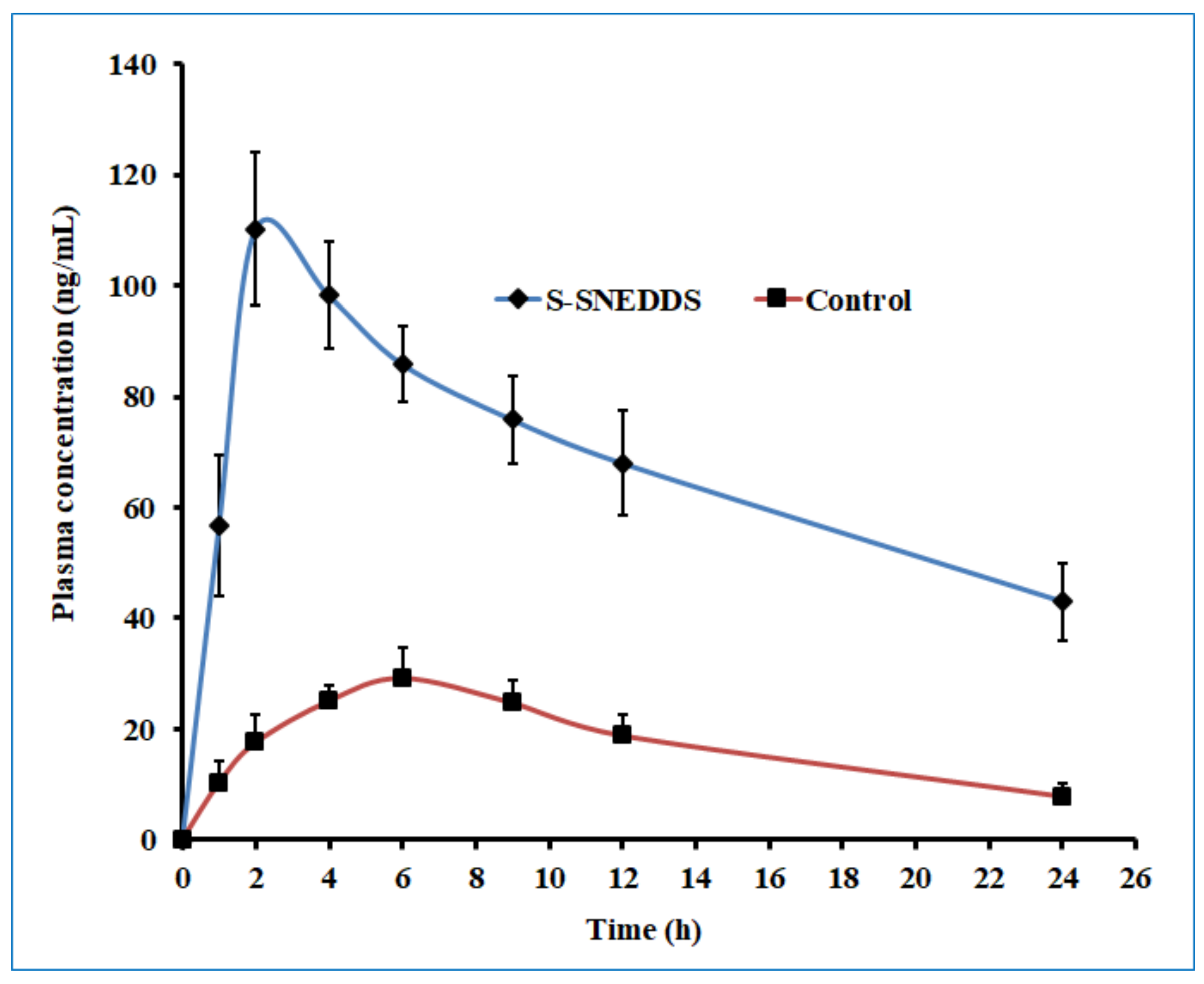 Pharmaceutics 14 00336 g014