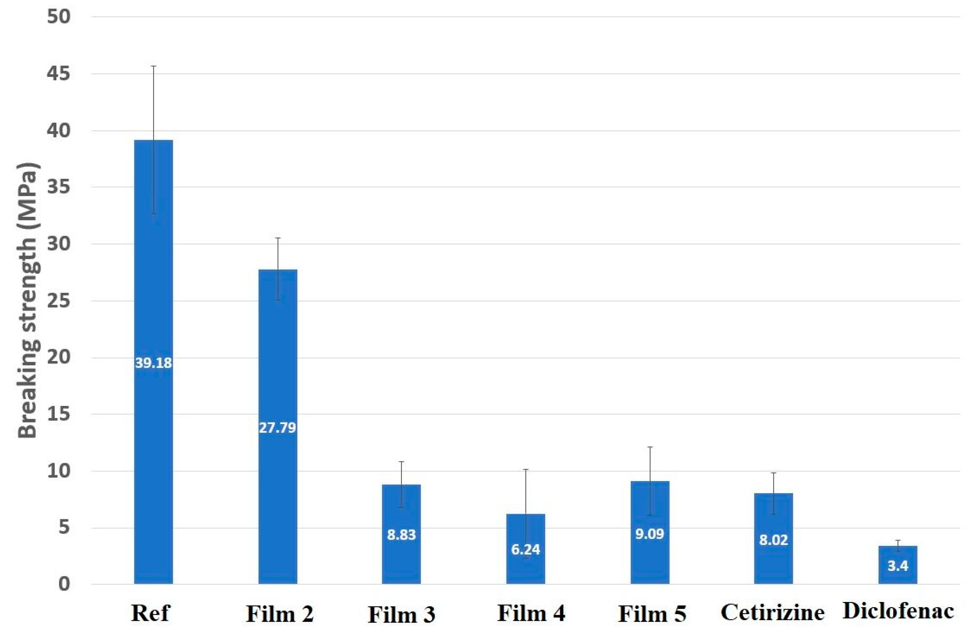 Pharmaceutics 14 00345 g002