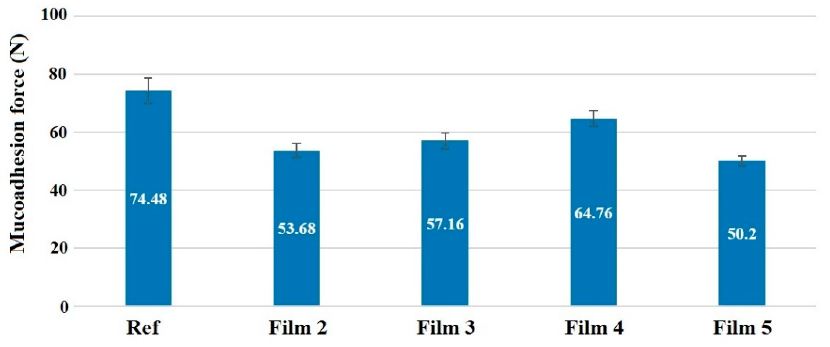 Pharmaceutics 14 00345 g004