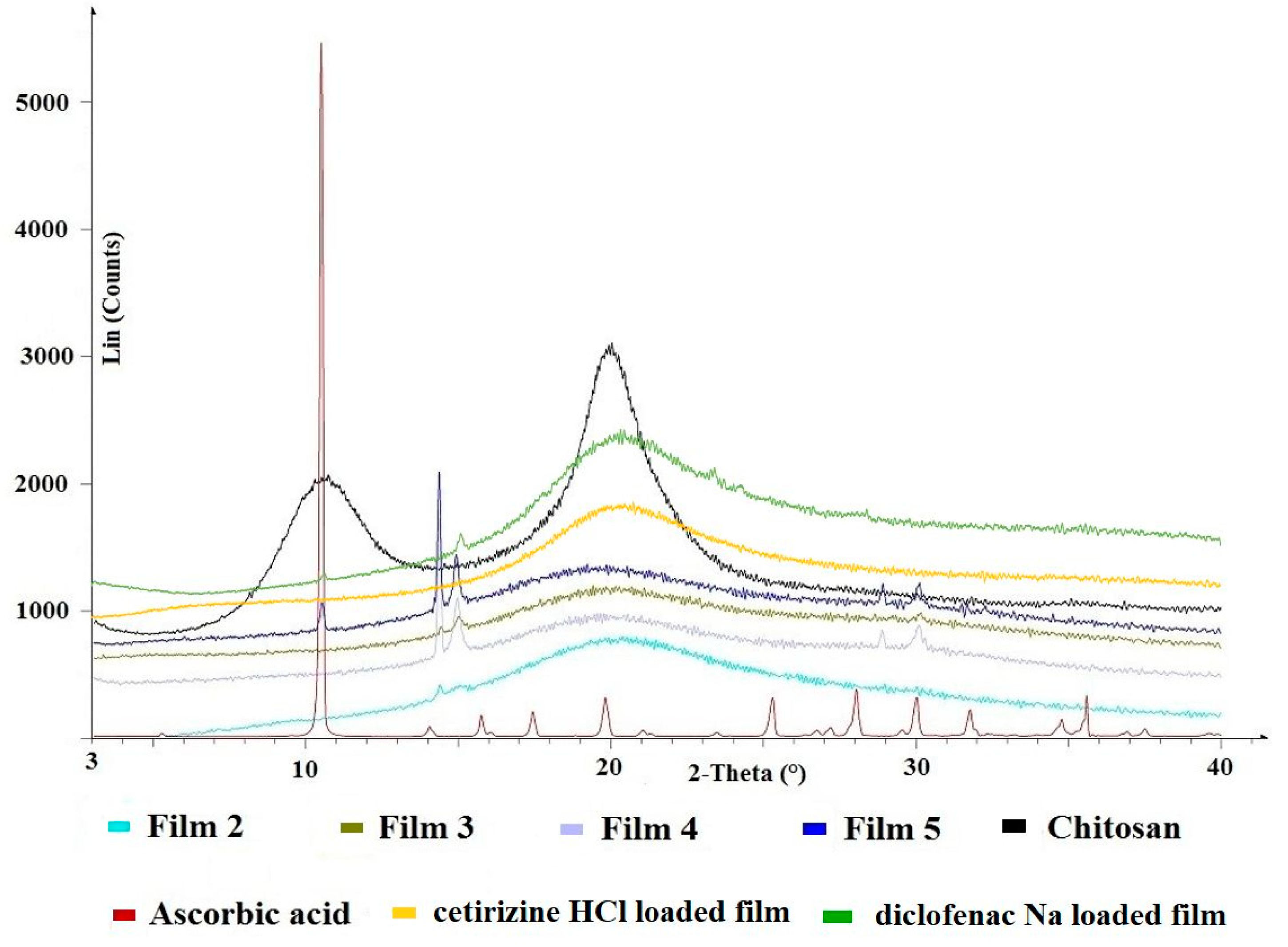Pharmaceutics 14 00345 g005