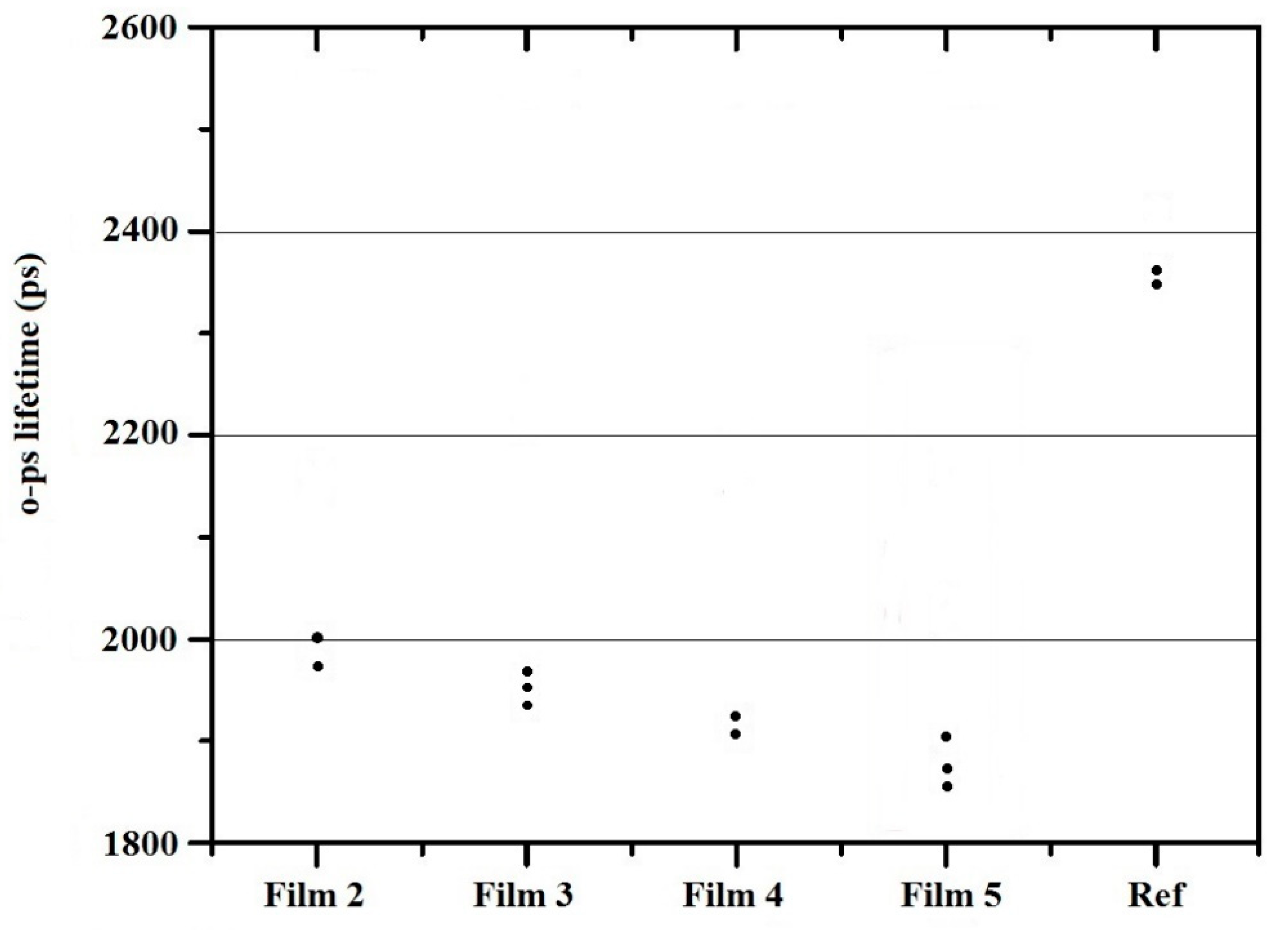 Pharmaceutics 14 00345 g006