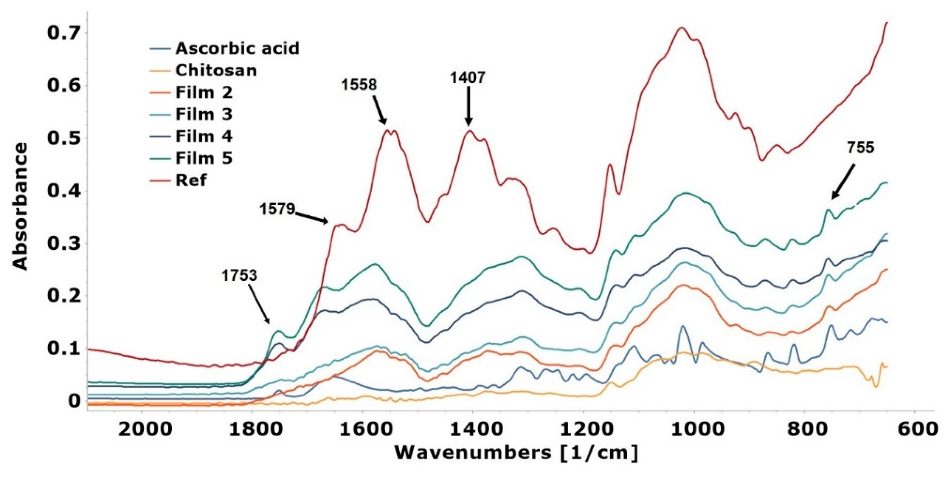 Pharmaceutics 14 00345 g010