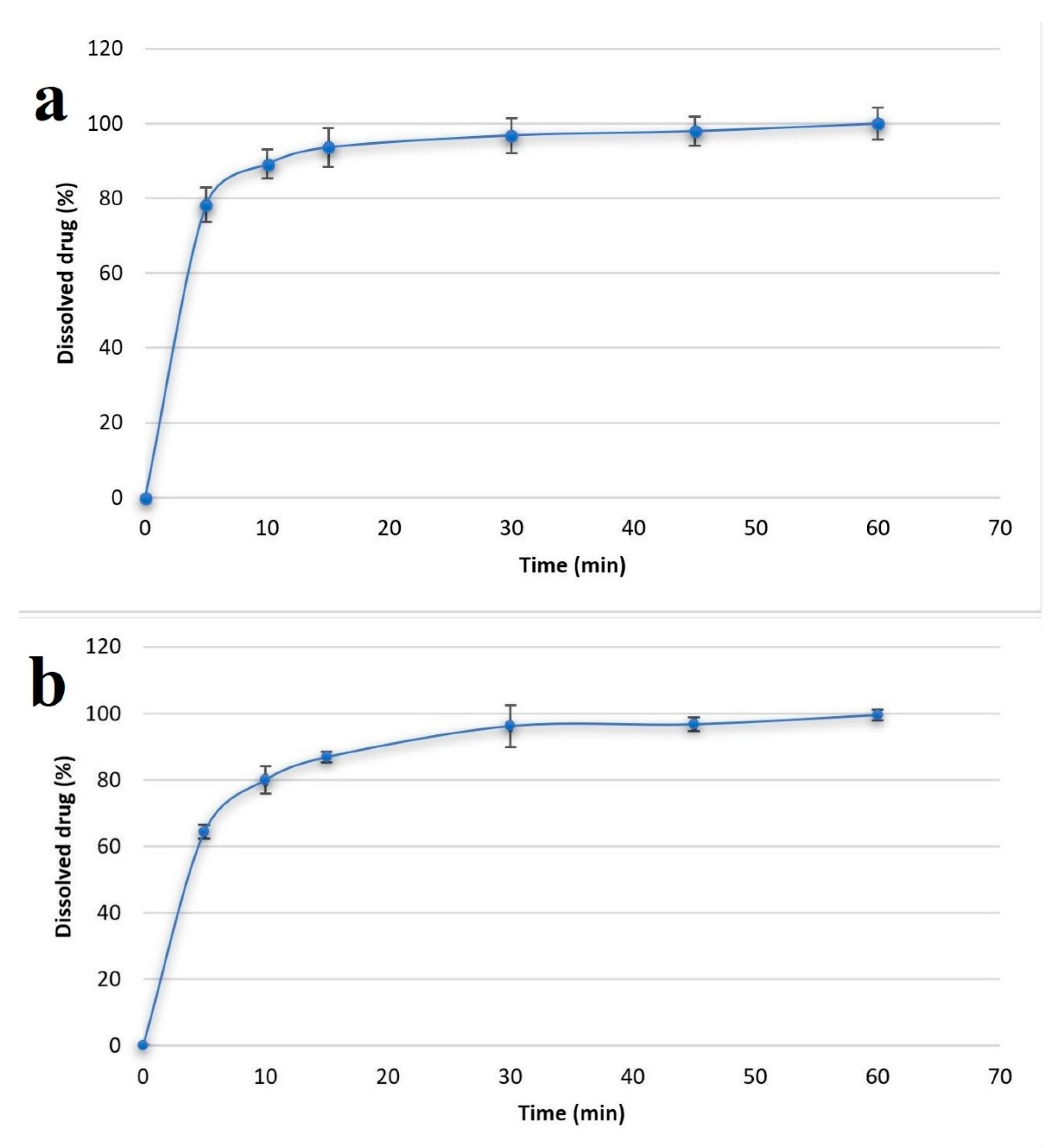 Pharmaceutics 14 00345 g012
