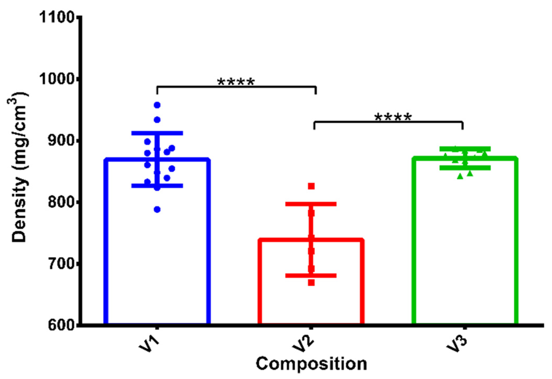 Pharmaceutics 14 00350 g002