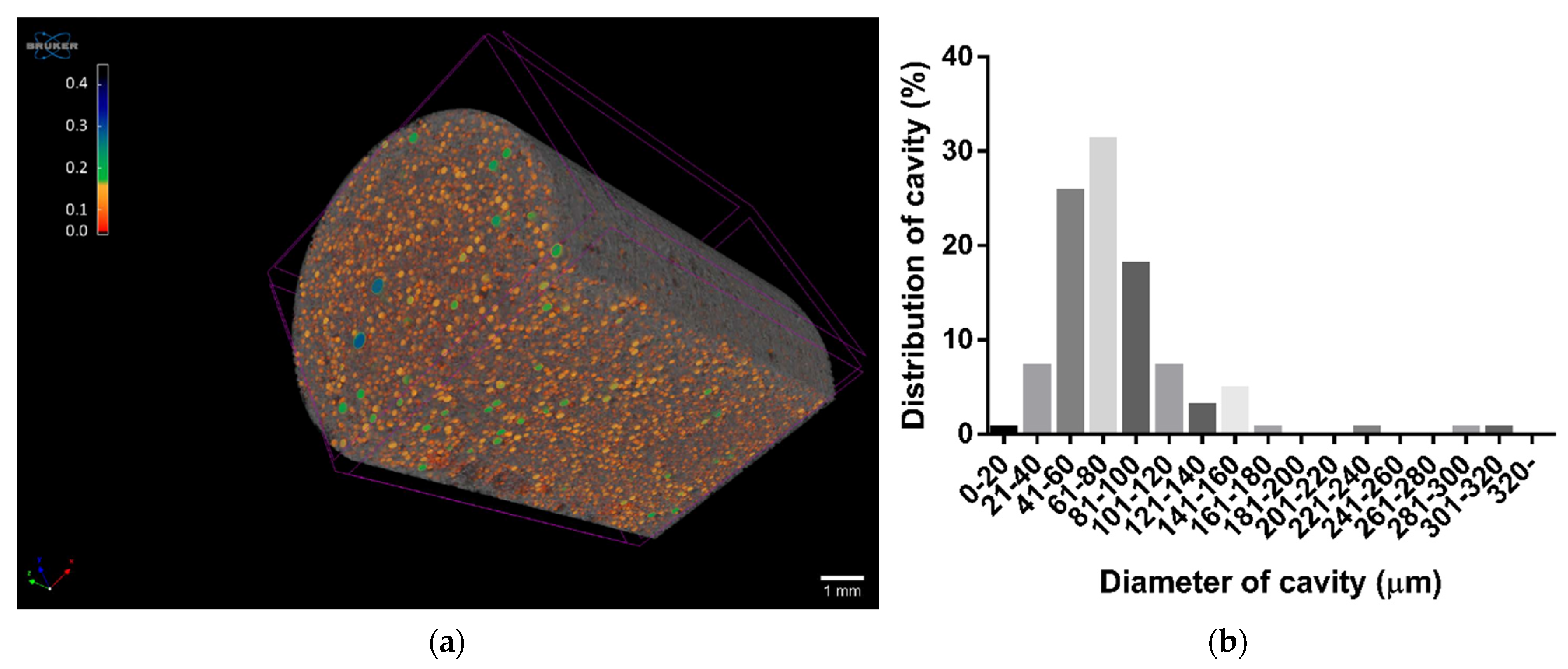 Pharmaceutics 14 00350 g006