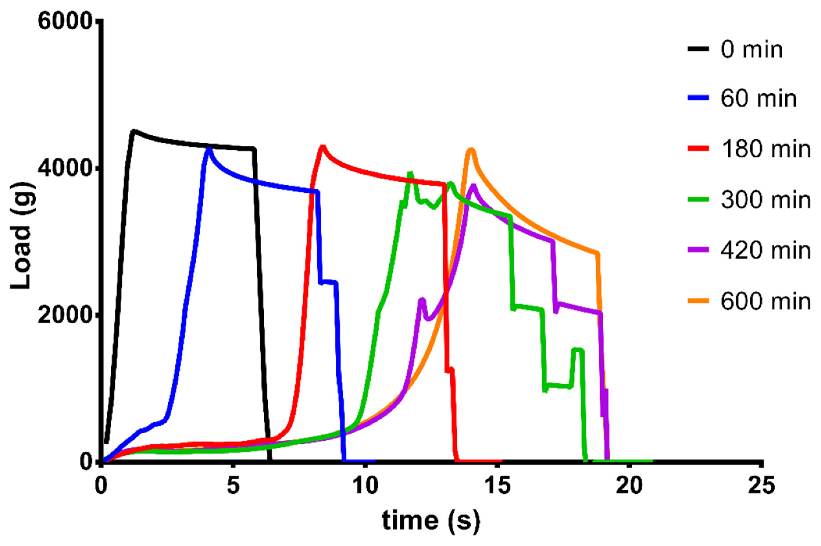Pharmaceutics 14 00350 g008