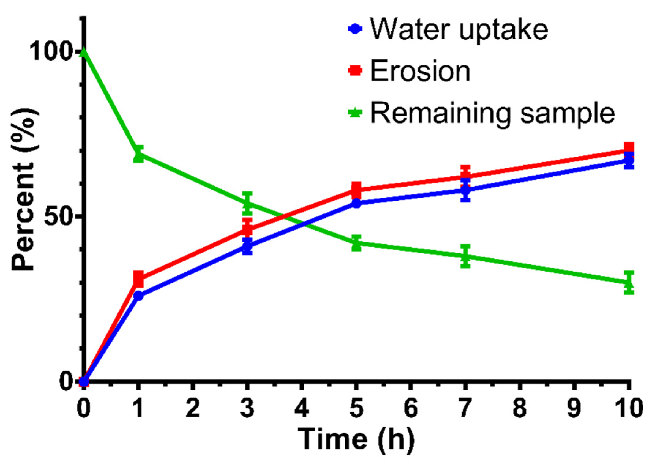 Pharmaceutics 14 00350 g009