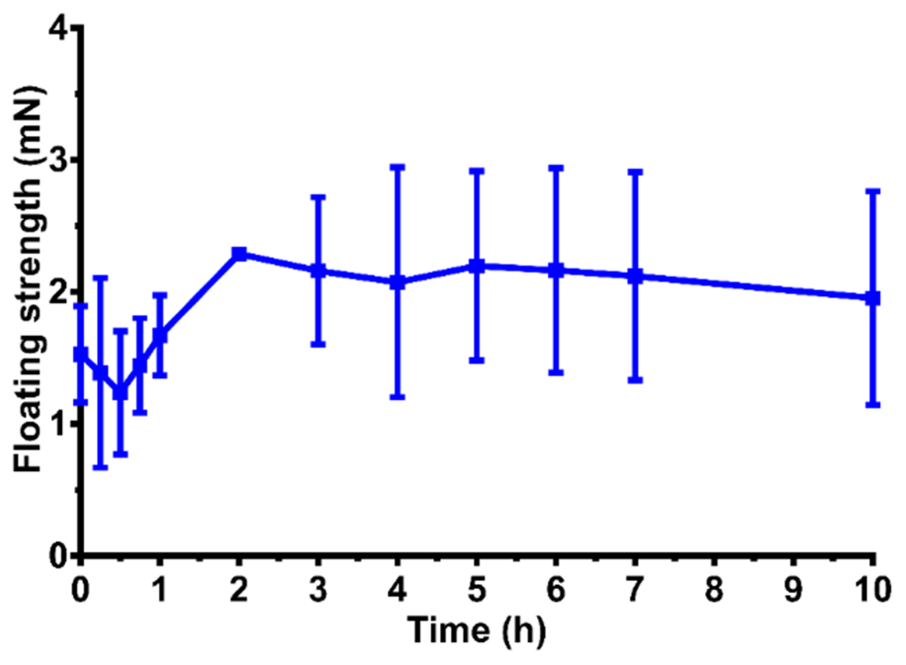 Pharmaceutics 14 00350 g010