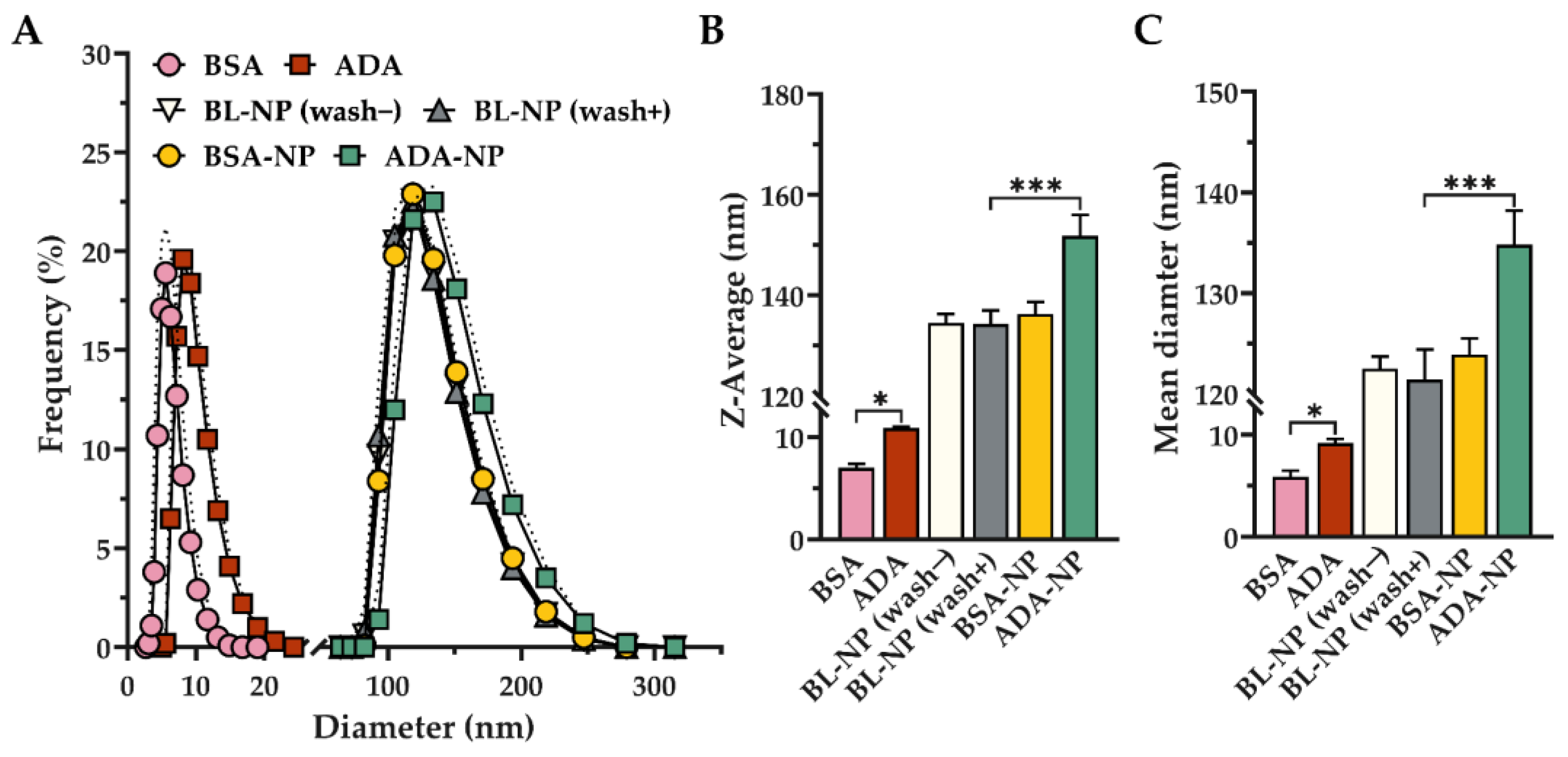 Pharmaceutics 14 00352 g001