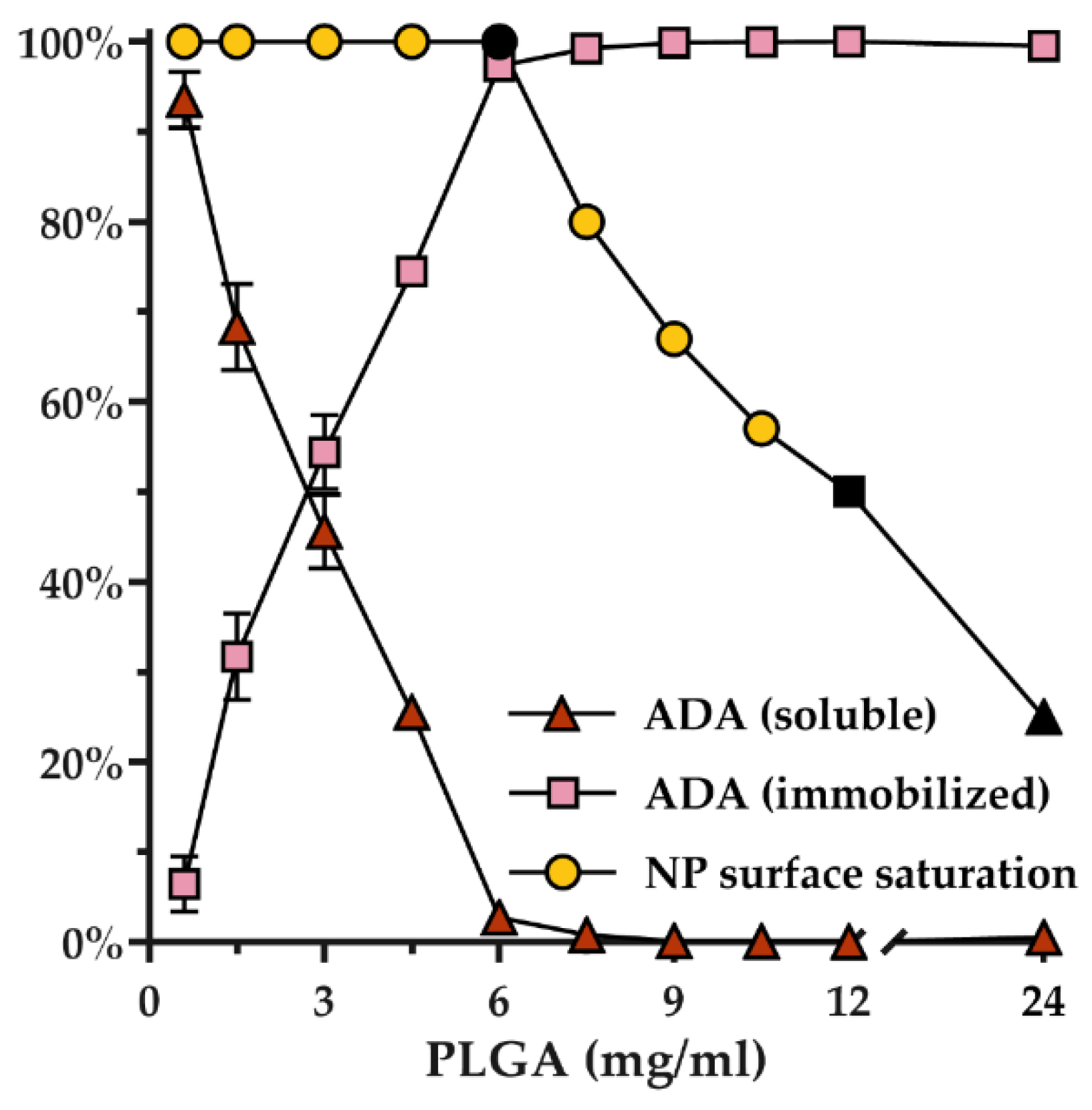 Pharmaceutics 14 00352 g002
