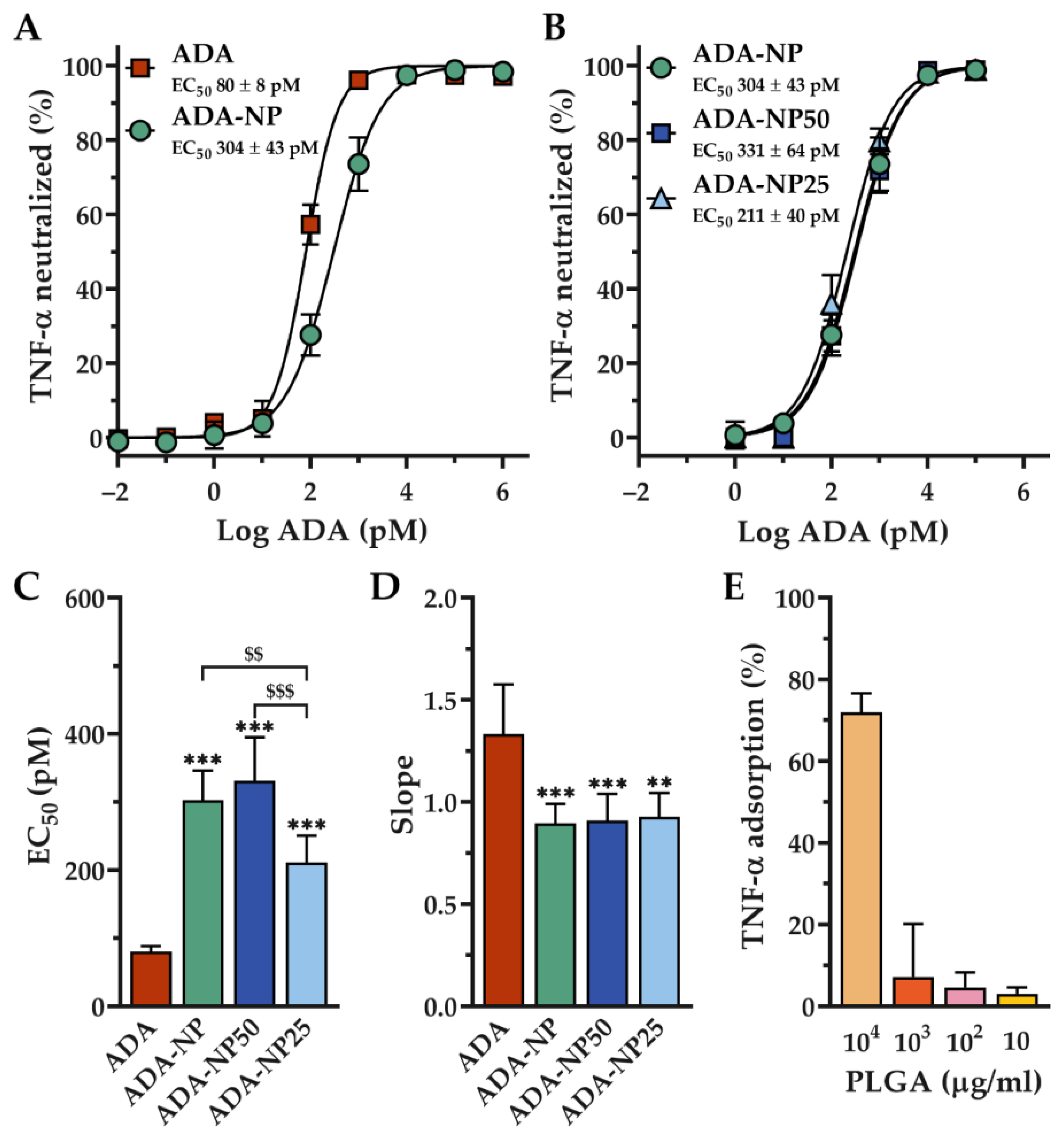Pharmaceutics 14 00352 g003