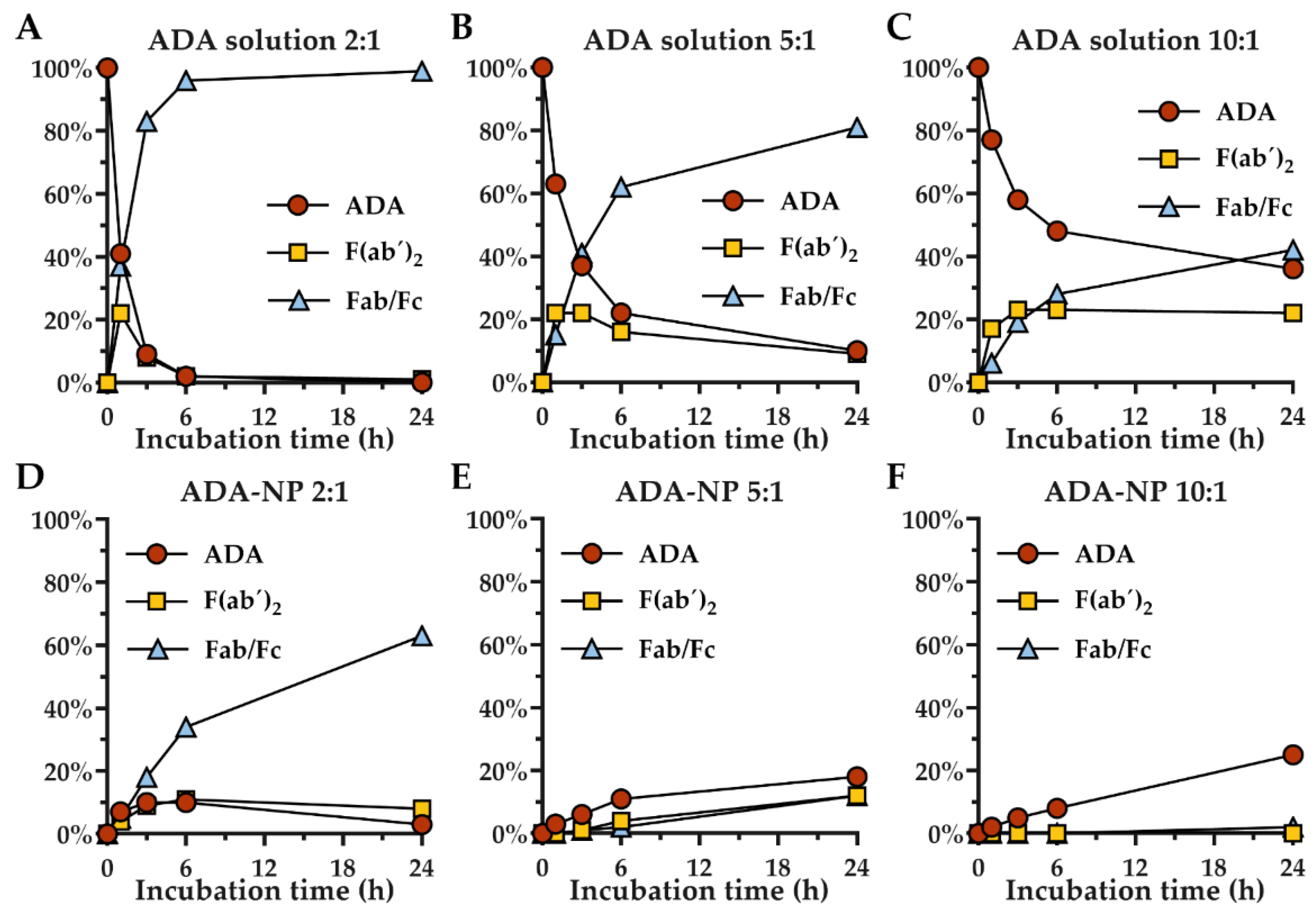 Pharmaceutics 14 00352 g004