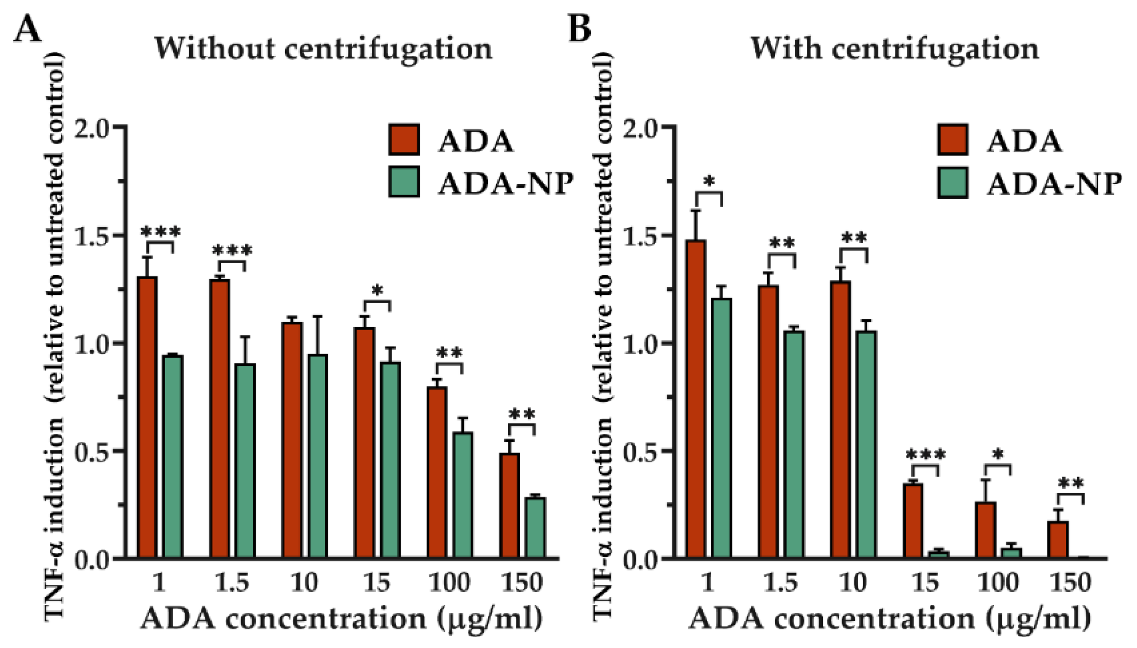 Pharmaceutics 14 00352 g005
