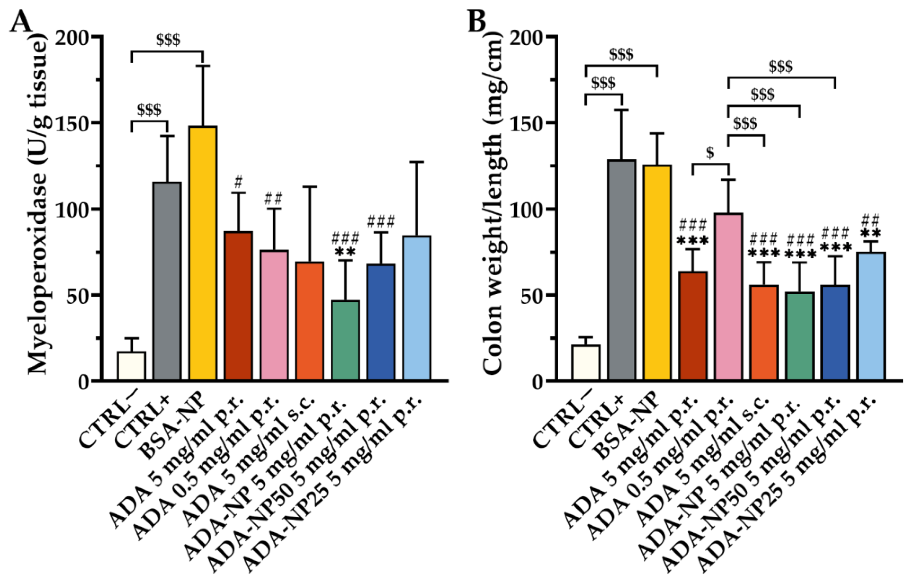 Pharmaceutics 14 00352 g008
