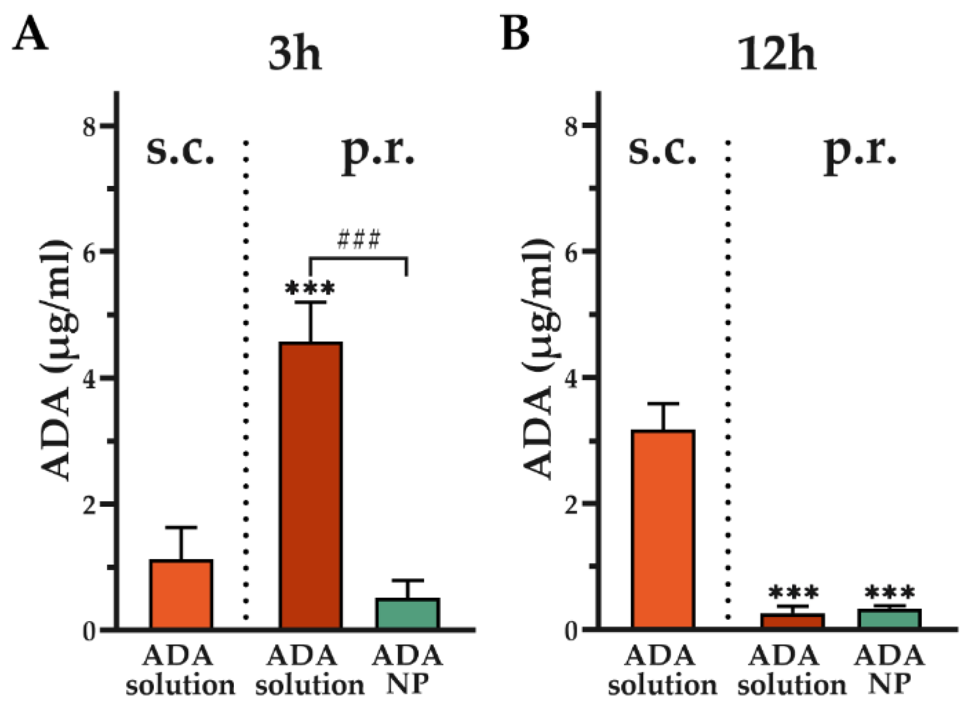 Pharmaceutics 14 00352 g010