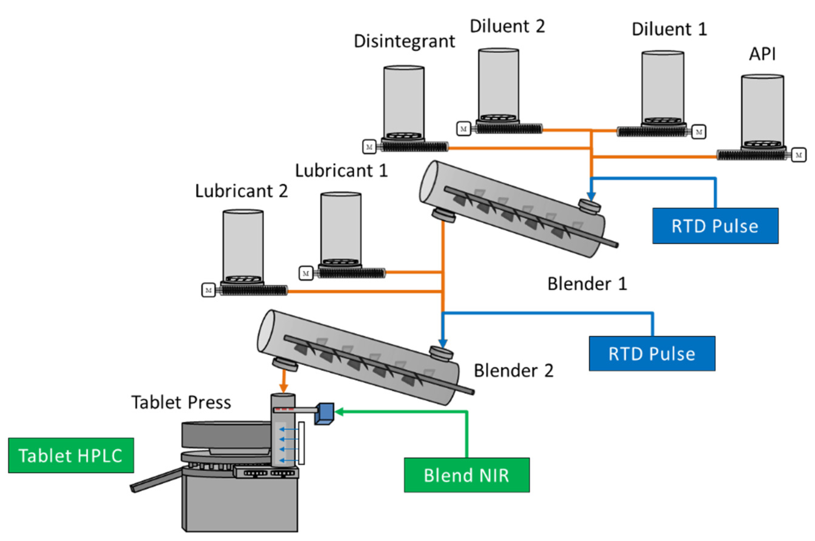 Pharmaceutics 14 00355 g001