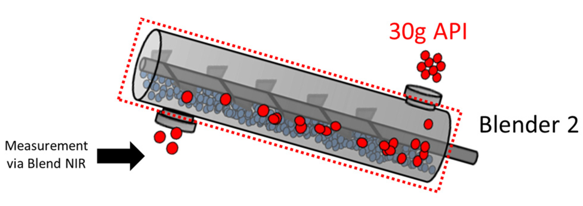Pharmaceutics 14 00355 g002
