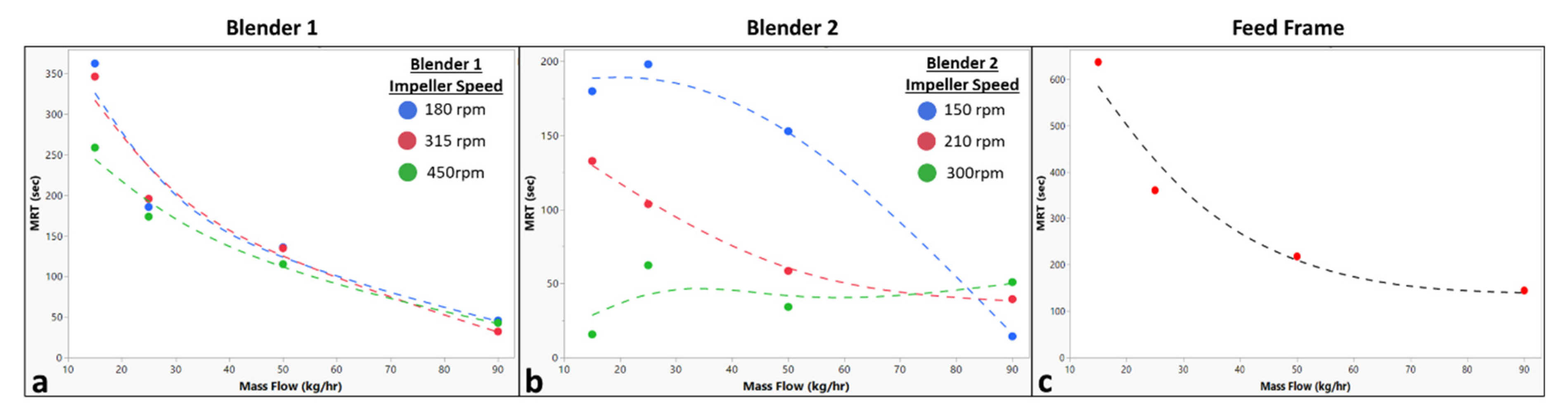 Pharmaceutics 14 00355 g006