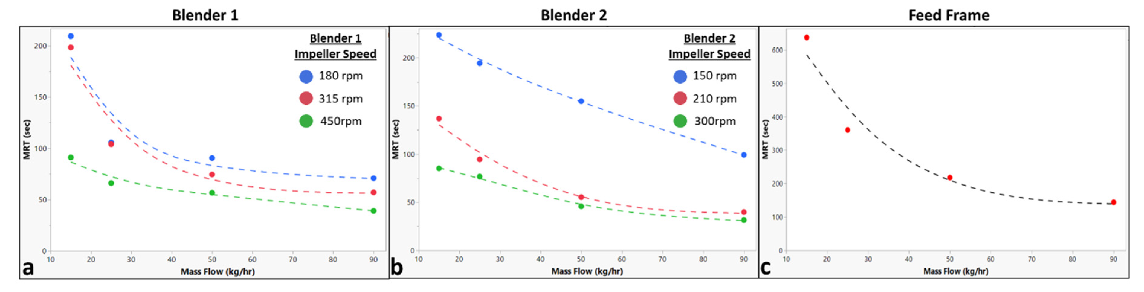 Pharmaceutics 14 00355 g007