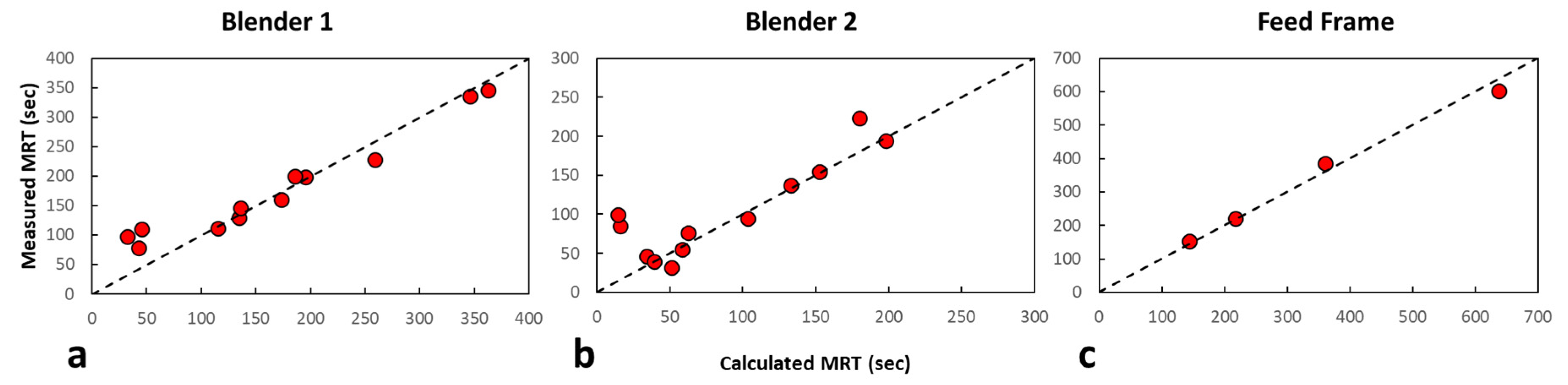 Pharmaceutics 14 00355 g008