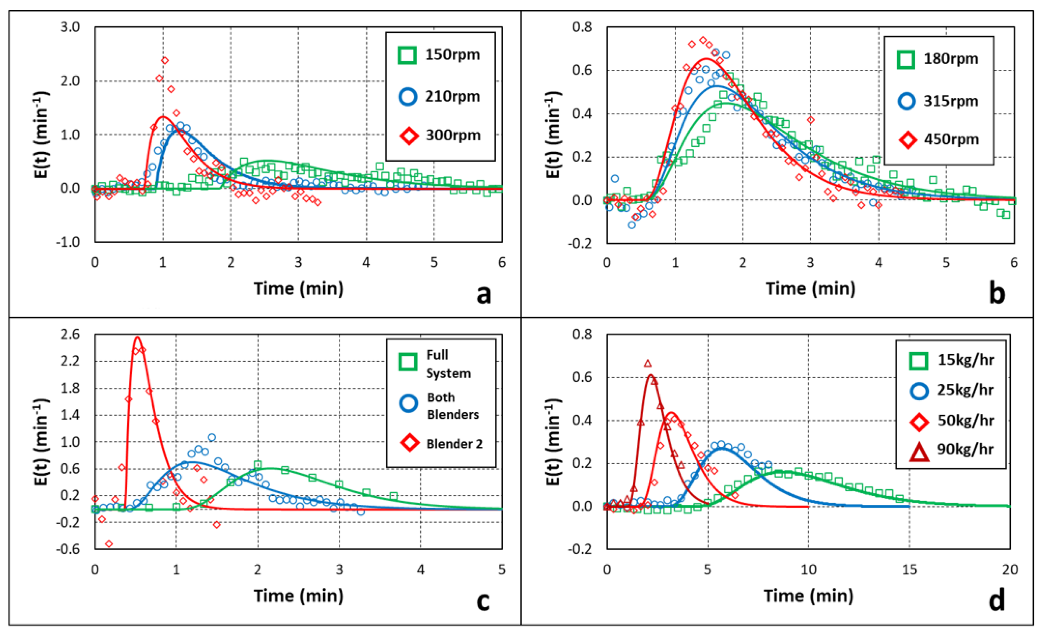 Pharmaceutics 14 00355 g009