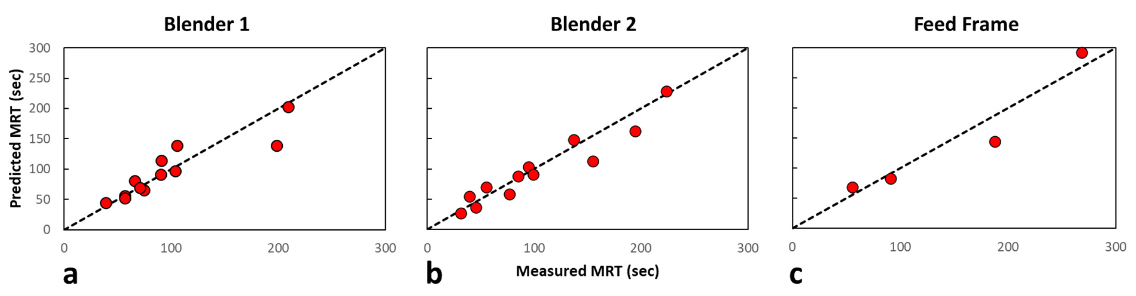 Pharmaceutics 14 00355 g011