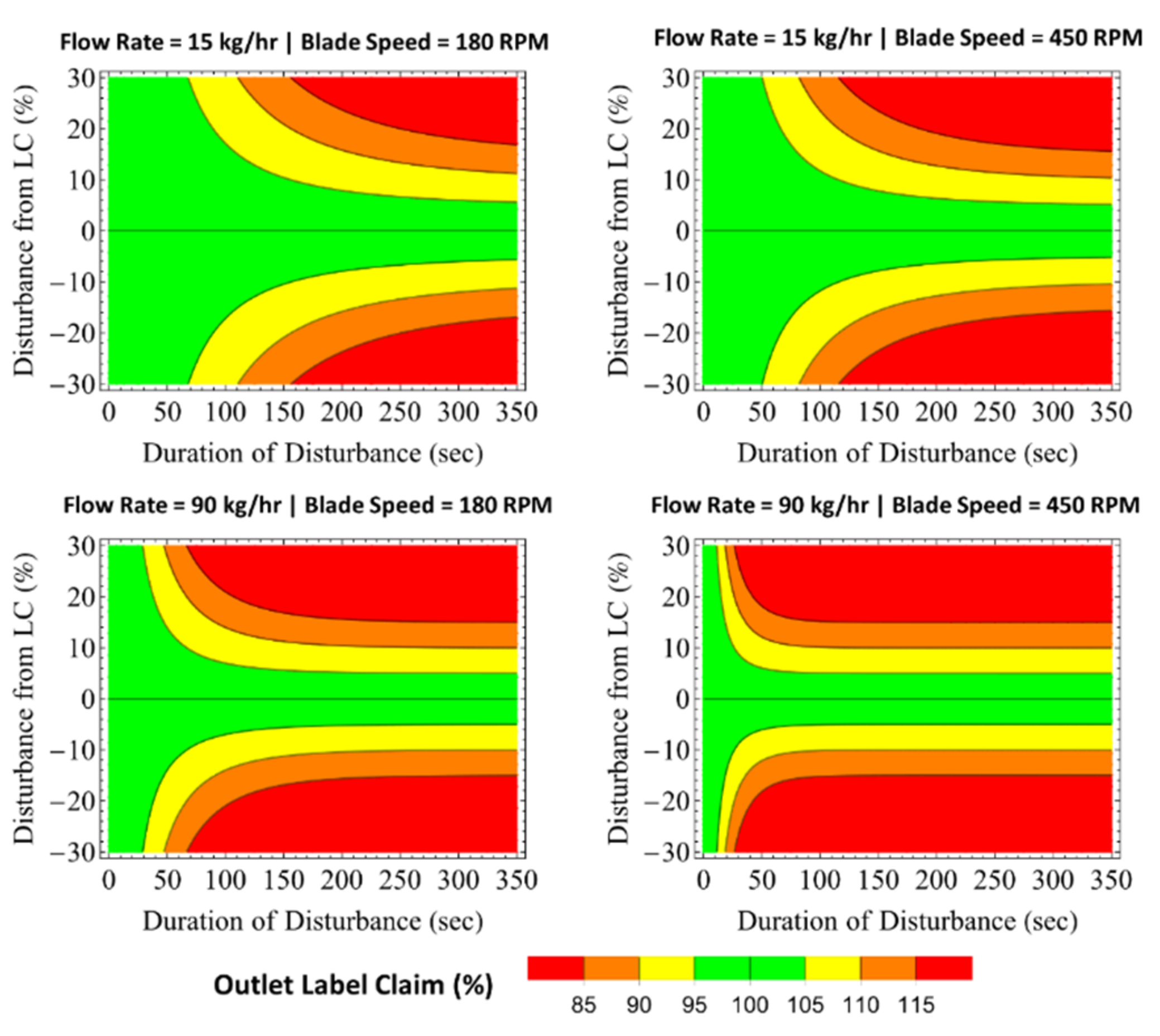 Pharmaceutics 14 00355 g012