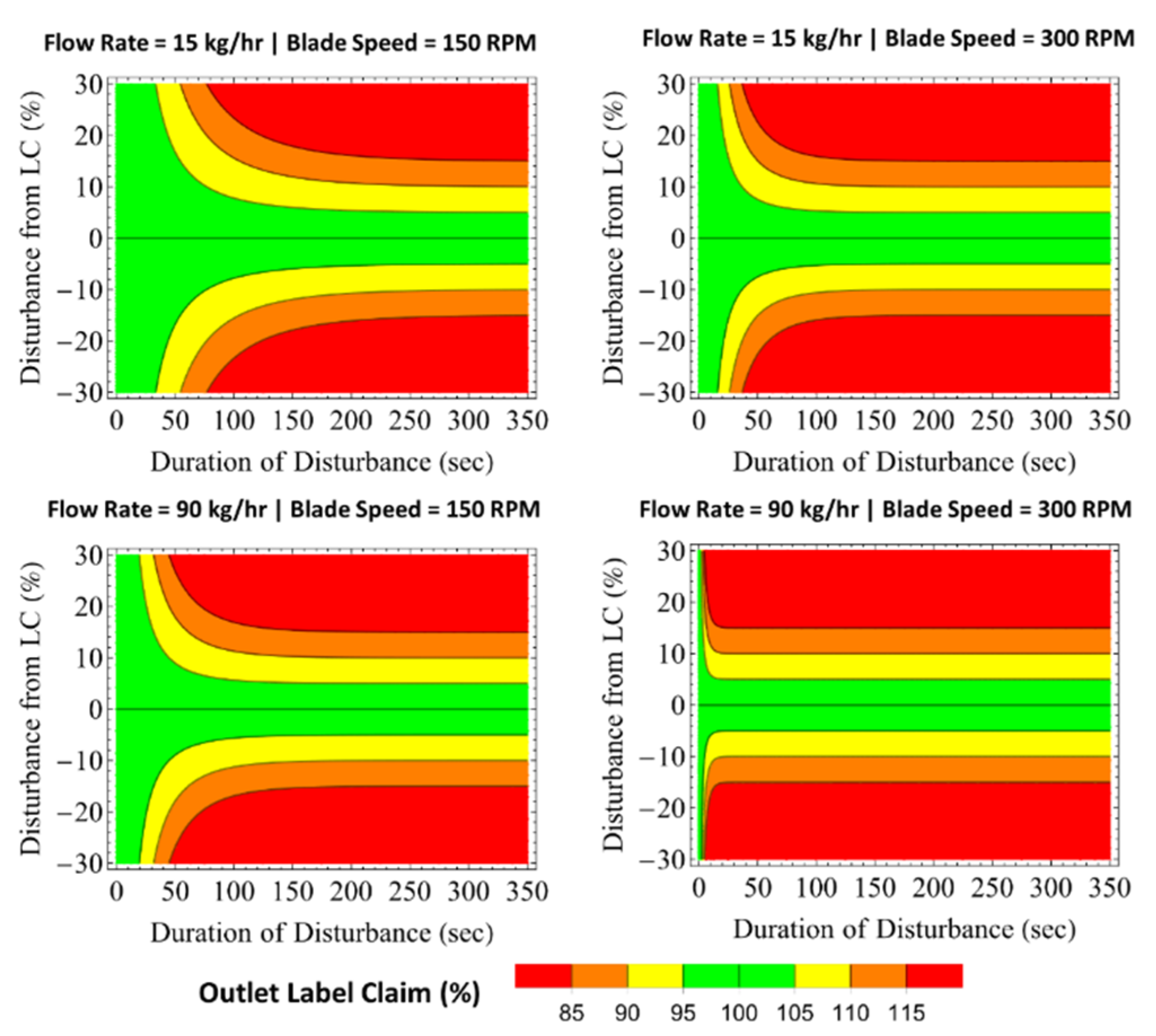 Pharmaceutics 14 00355 g013